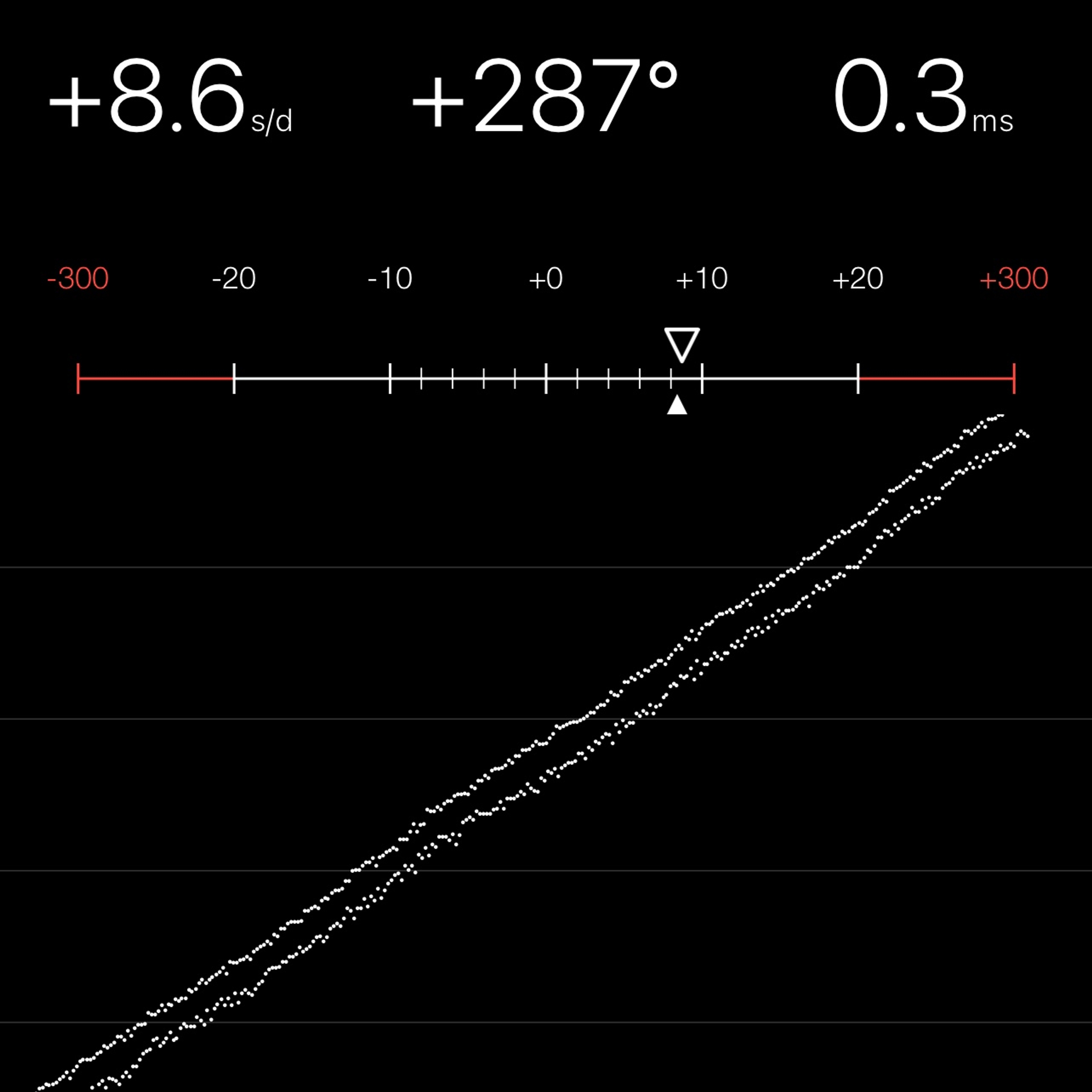 TIMING MACHINE READOUT