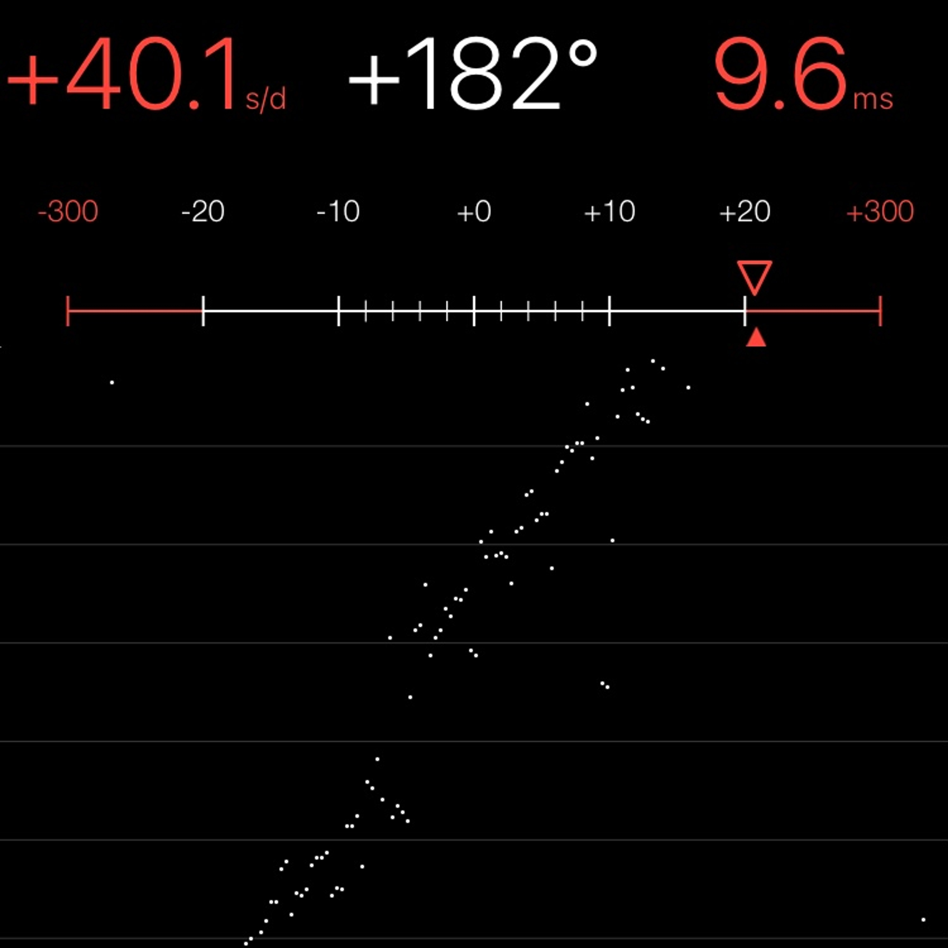TIMING MACHINE READOUT