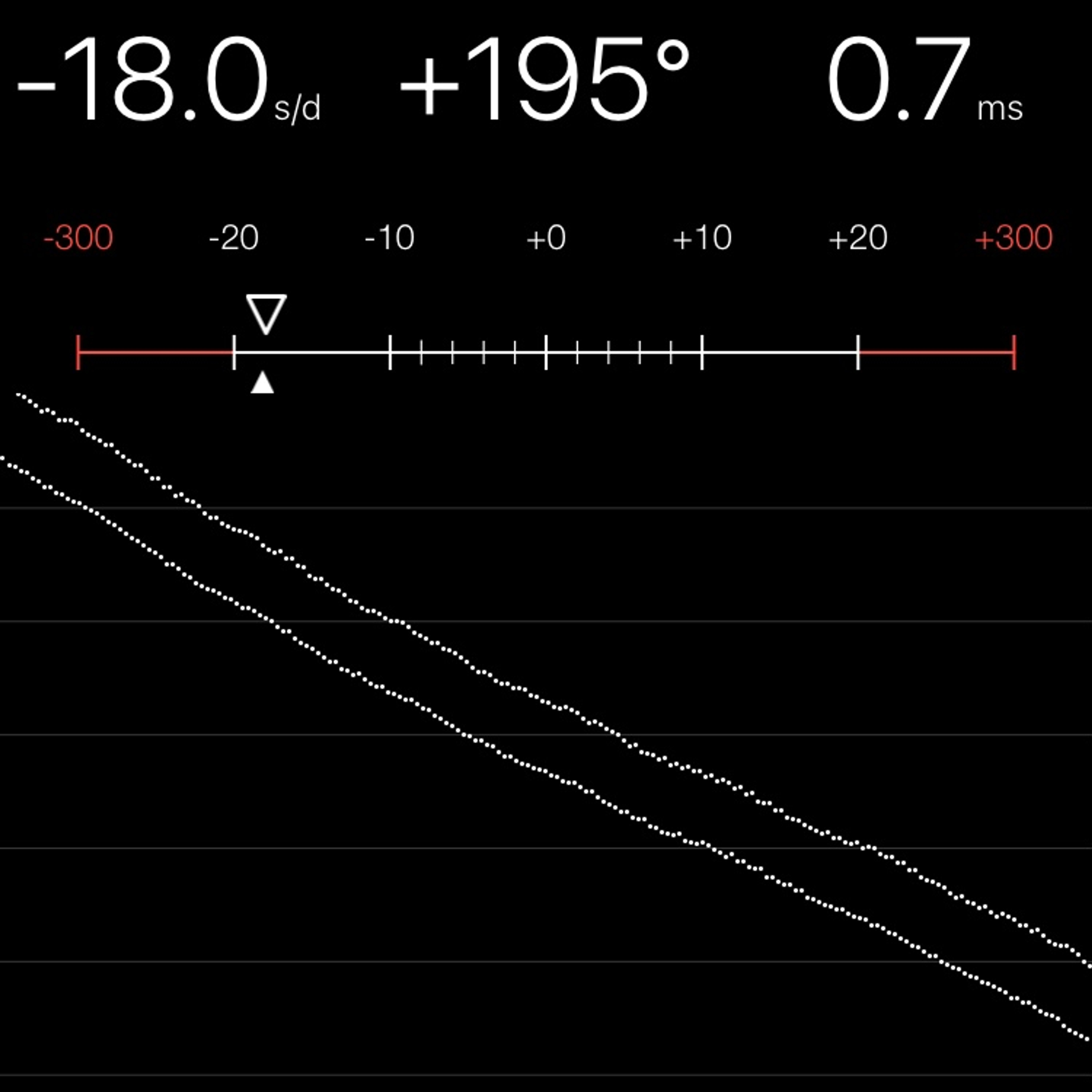 TIMING MACHINE READOUT