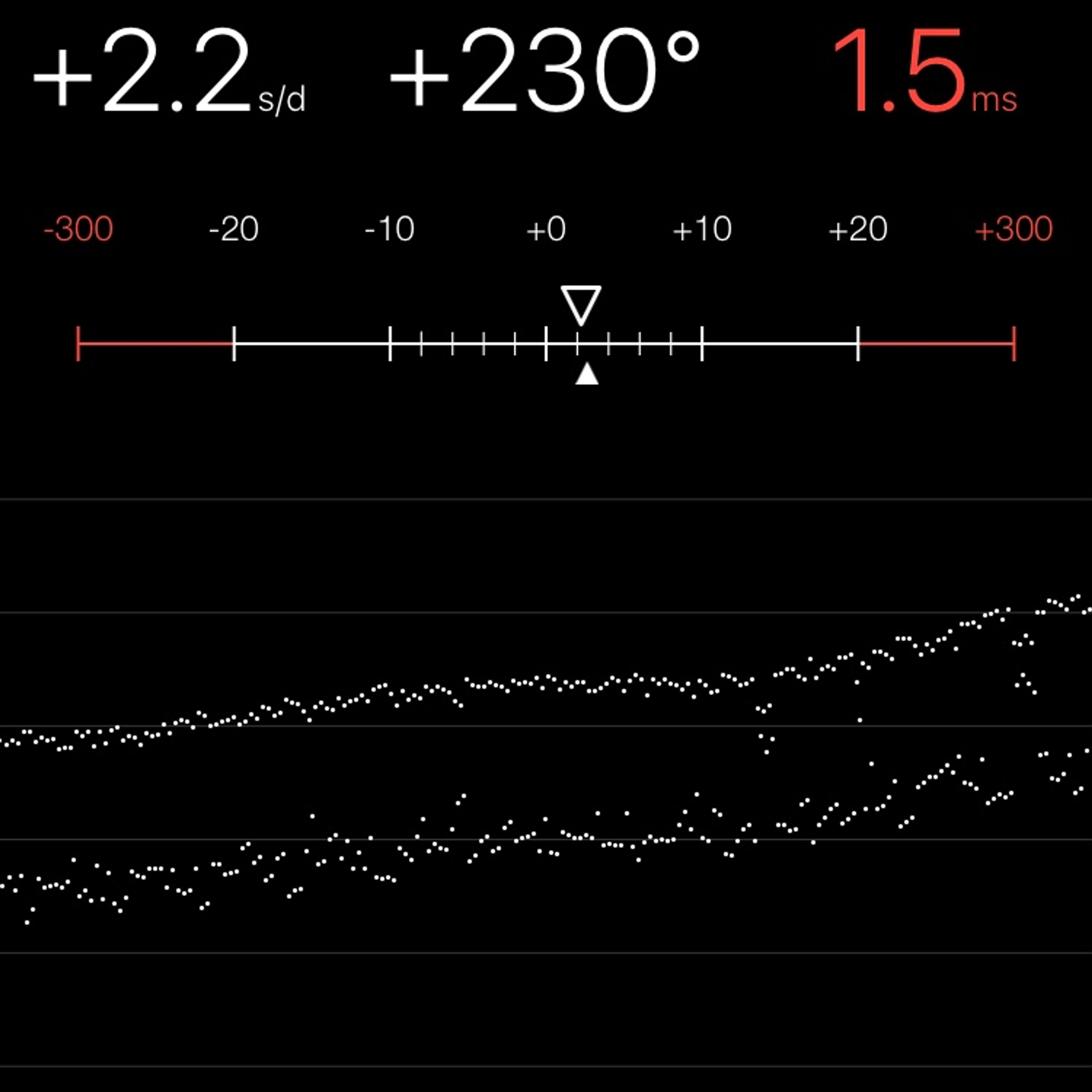 TIMING MACHINE READOUT