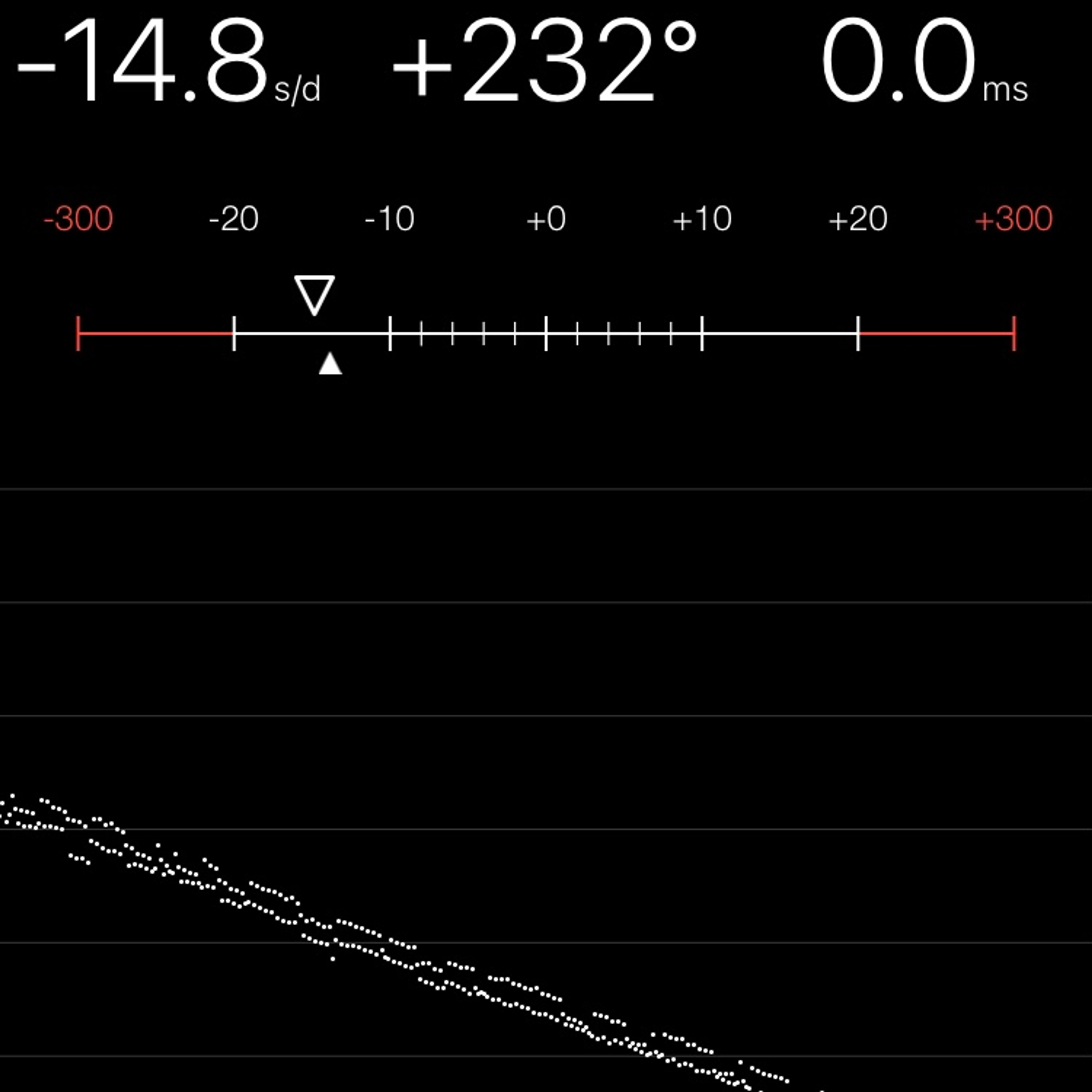 TIMING MACHINE READOUT