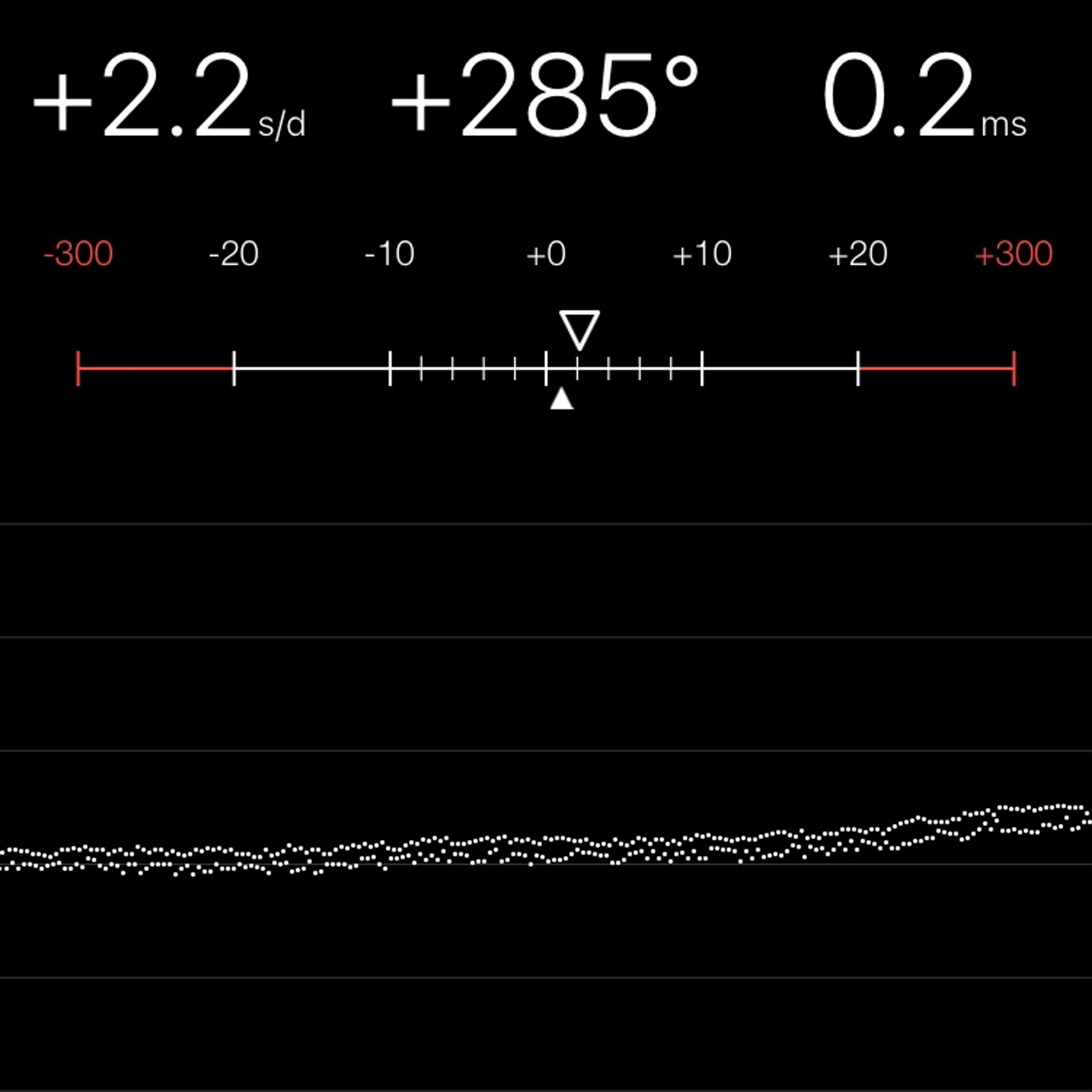 TIMING MACHINE READOUT