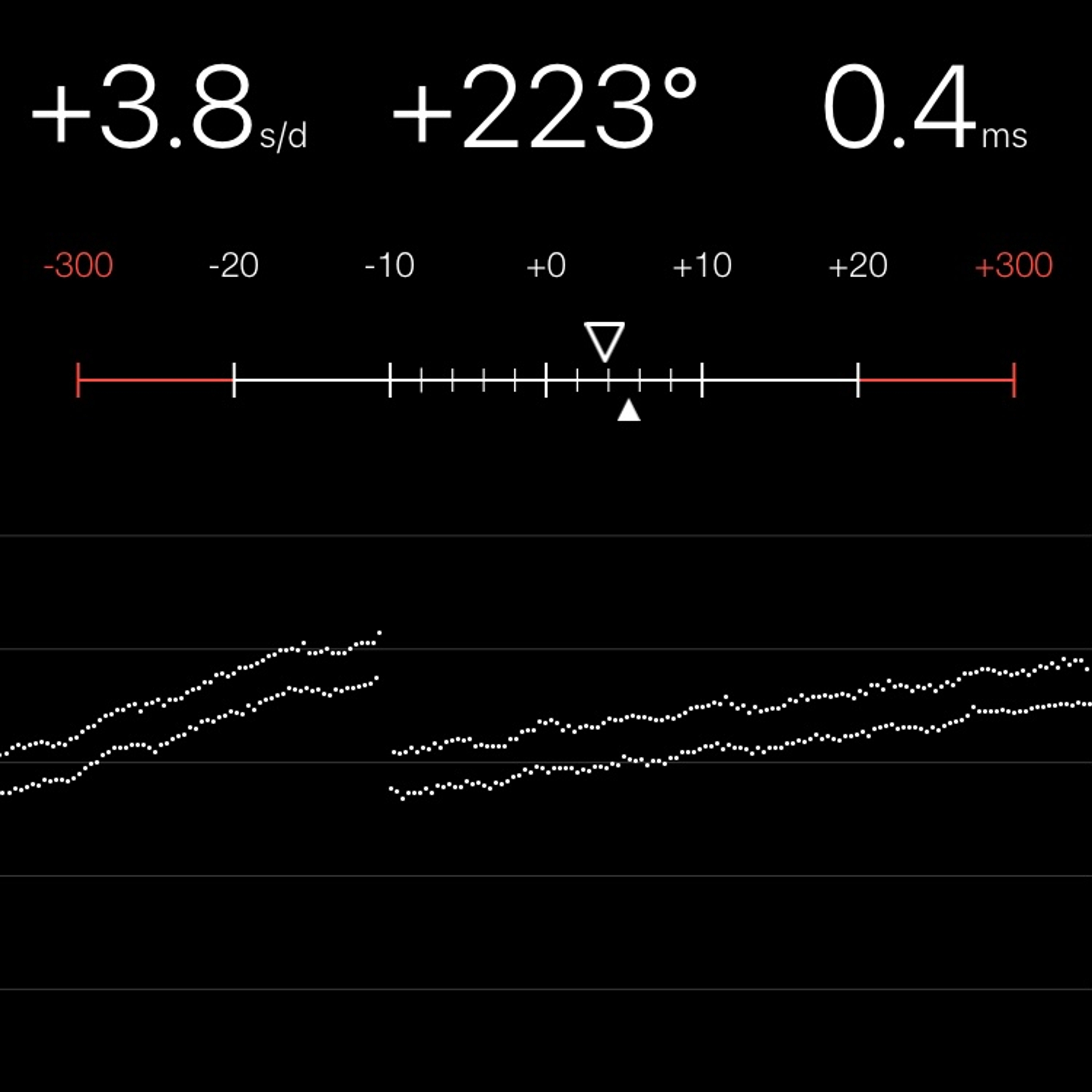TIMING MACHINE READOUT