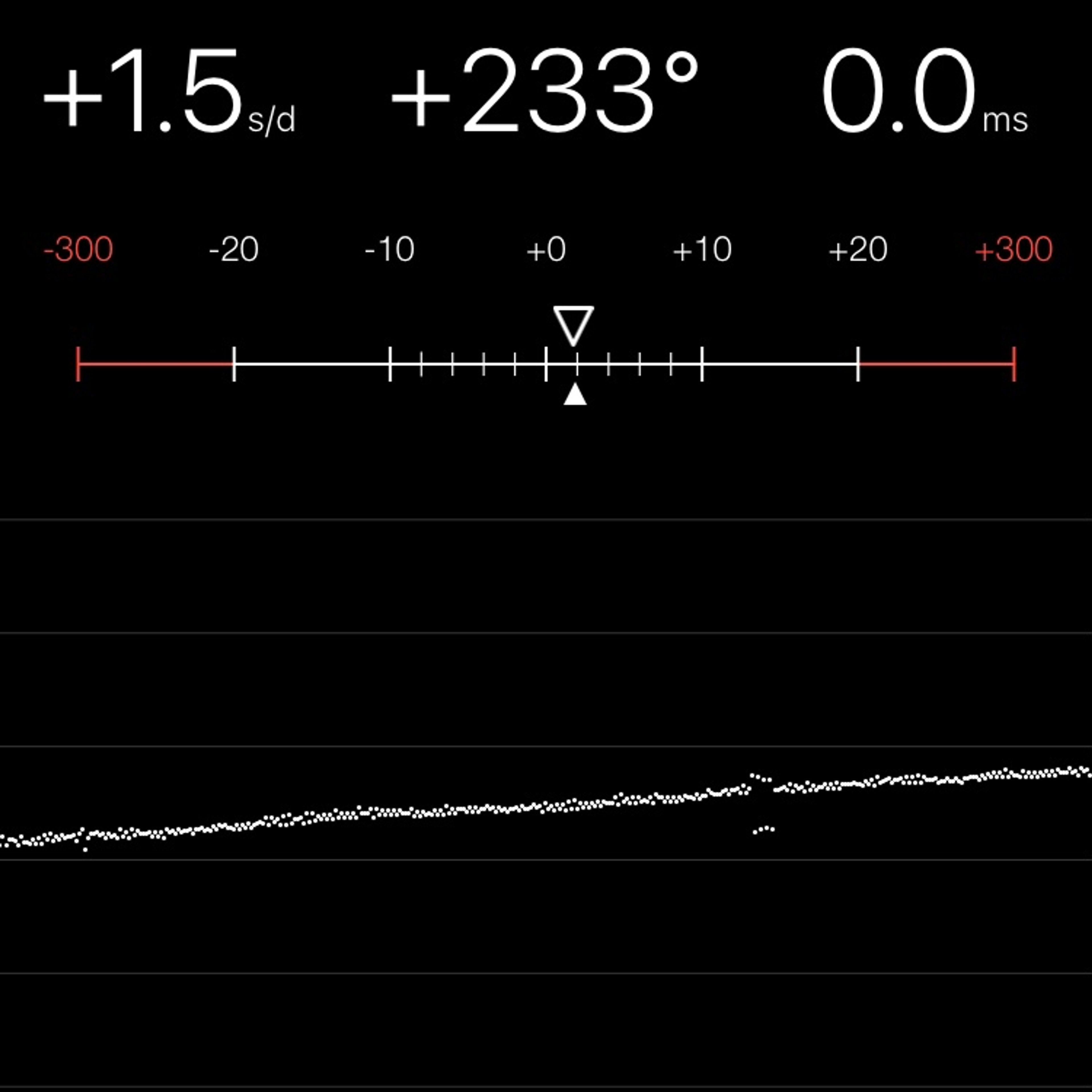 TIMING MACHINE READOUT