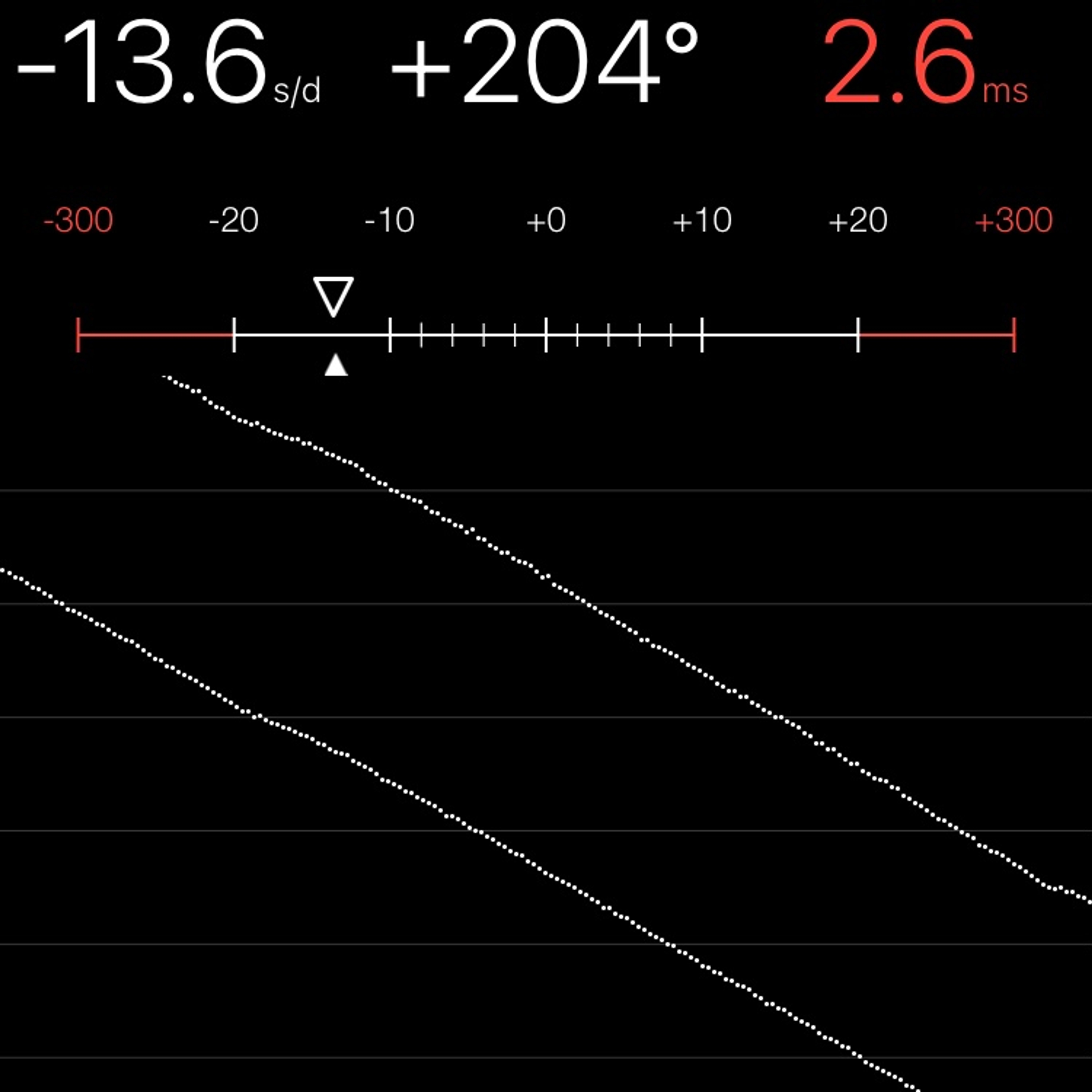 TIMING MACHINE READOUT