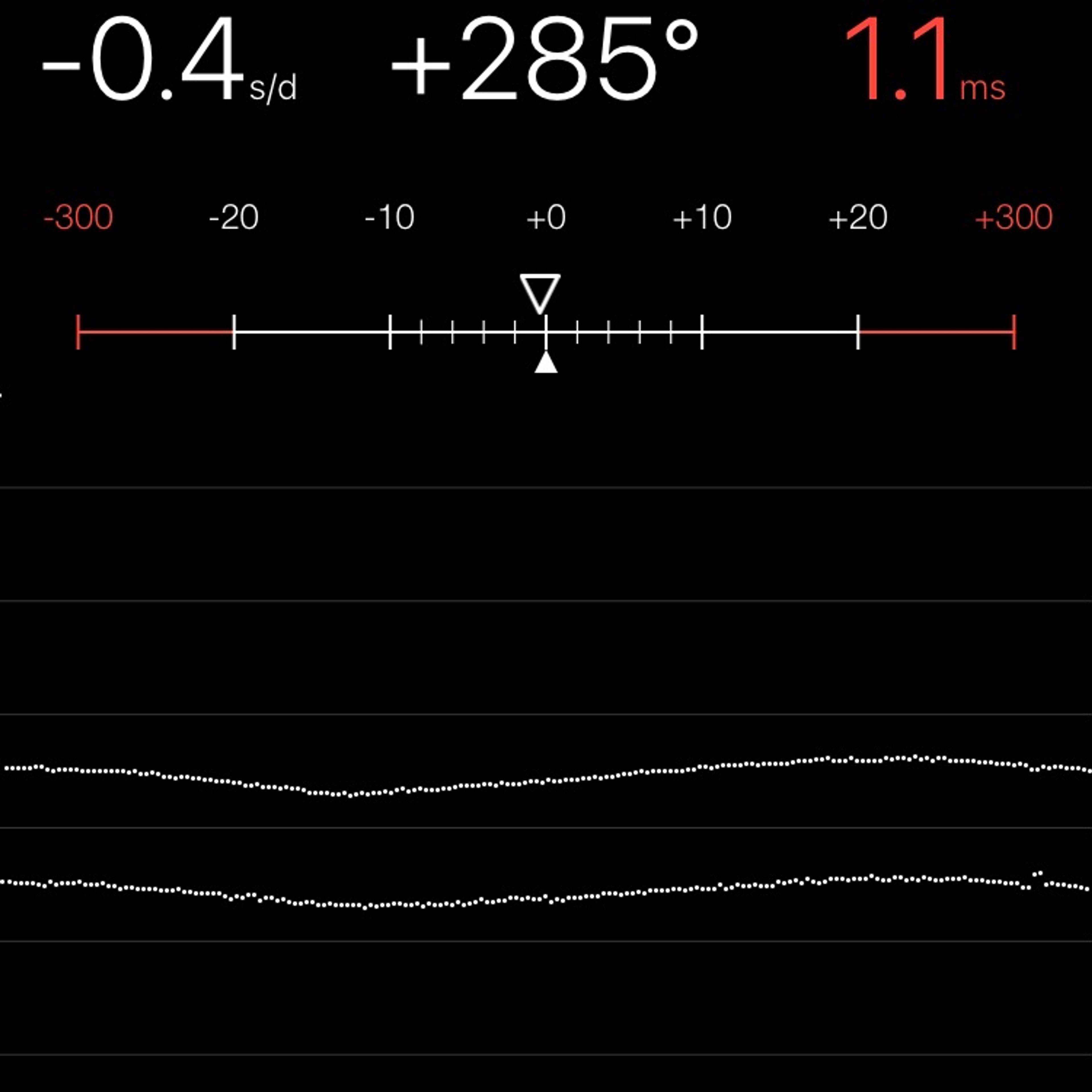 TIMING MACHINE READOUT
