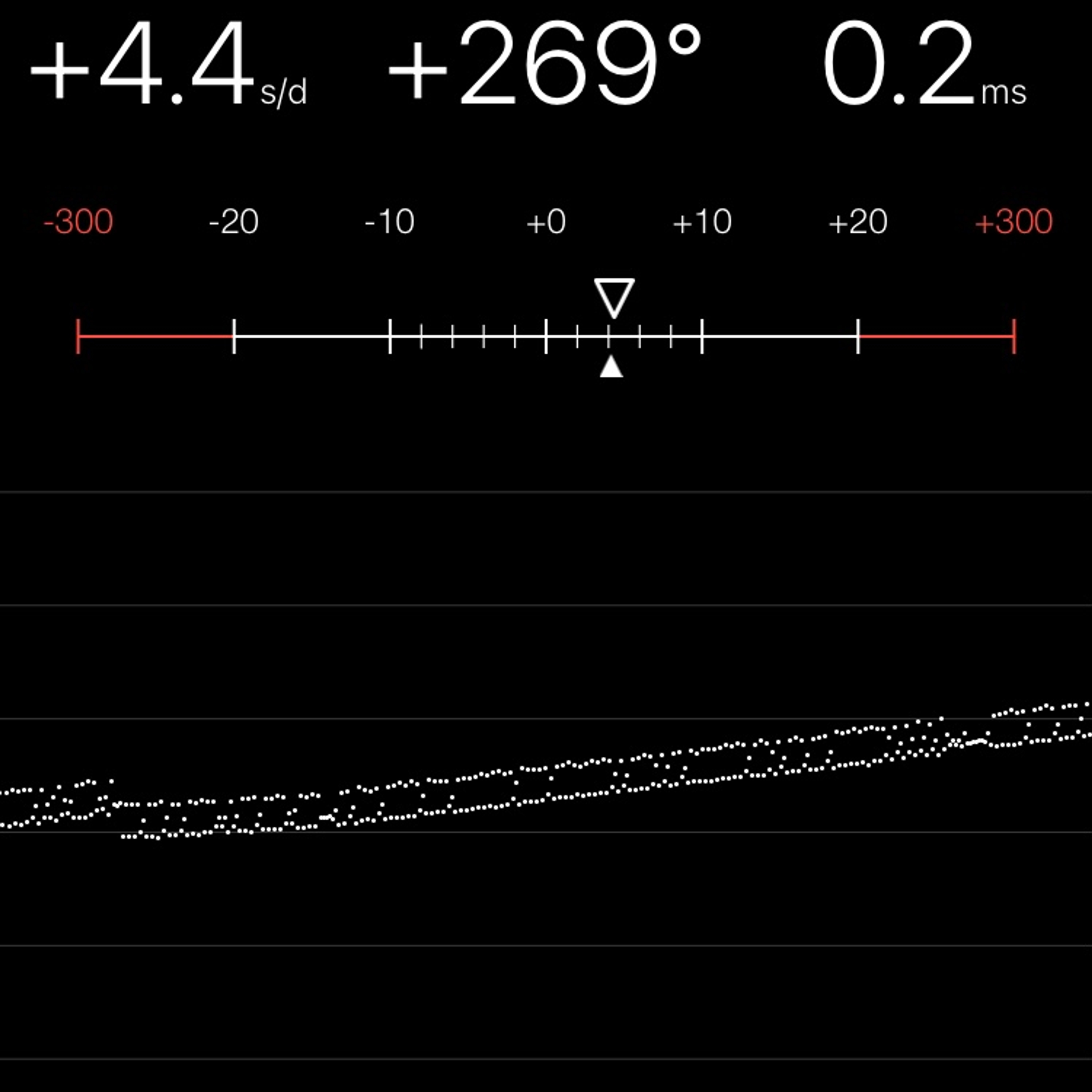 TIMING MACHINE READOUT
