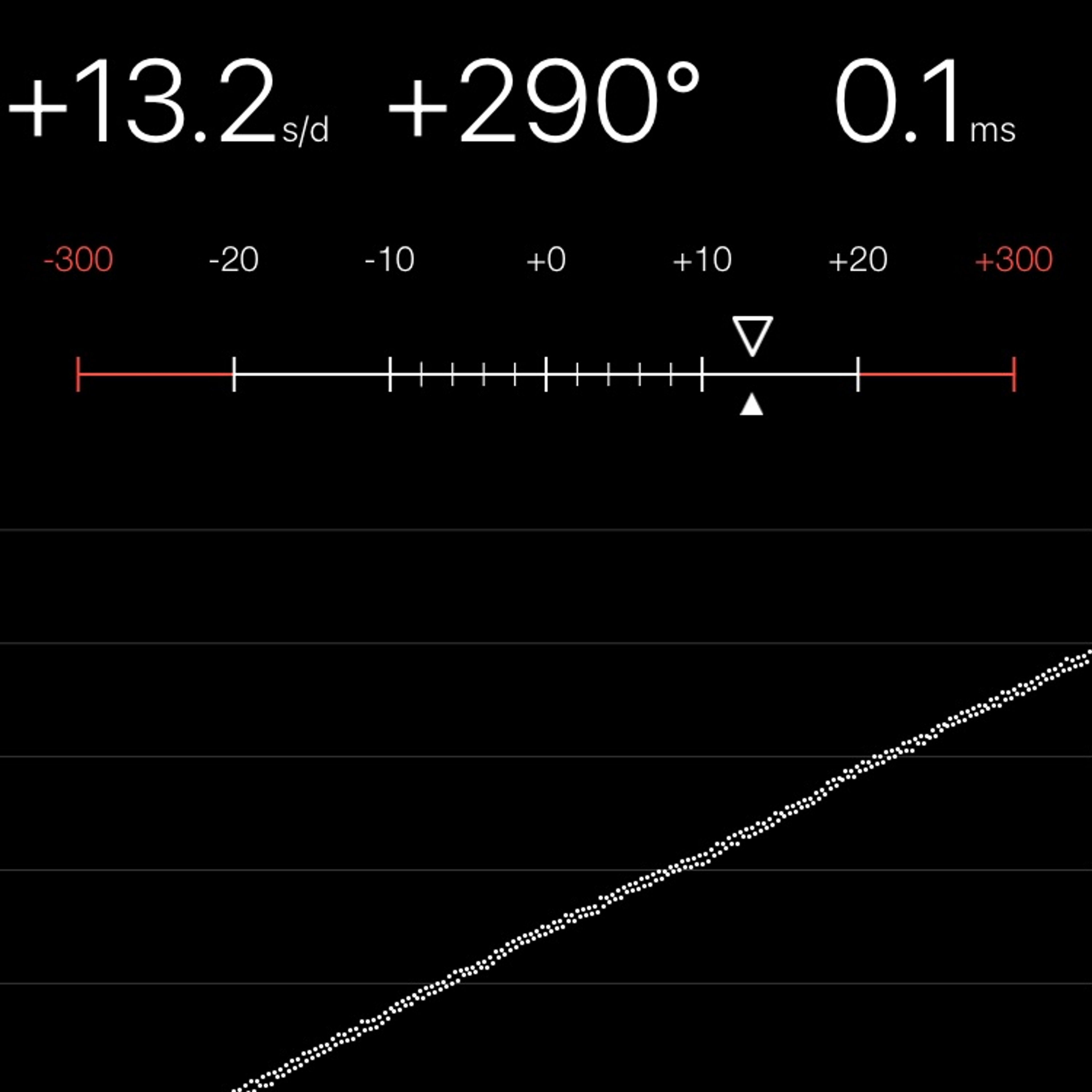 TIMING MACHINE READOUT