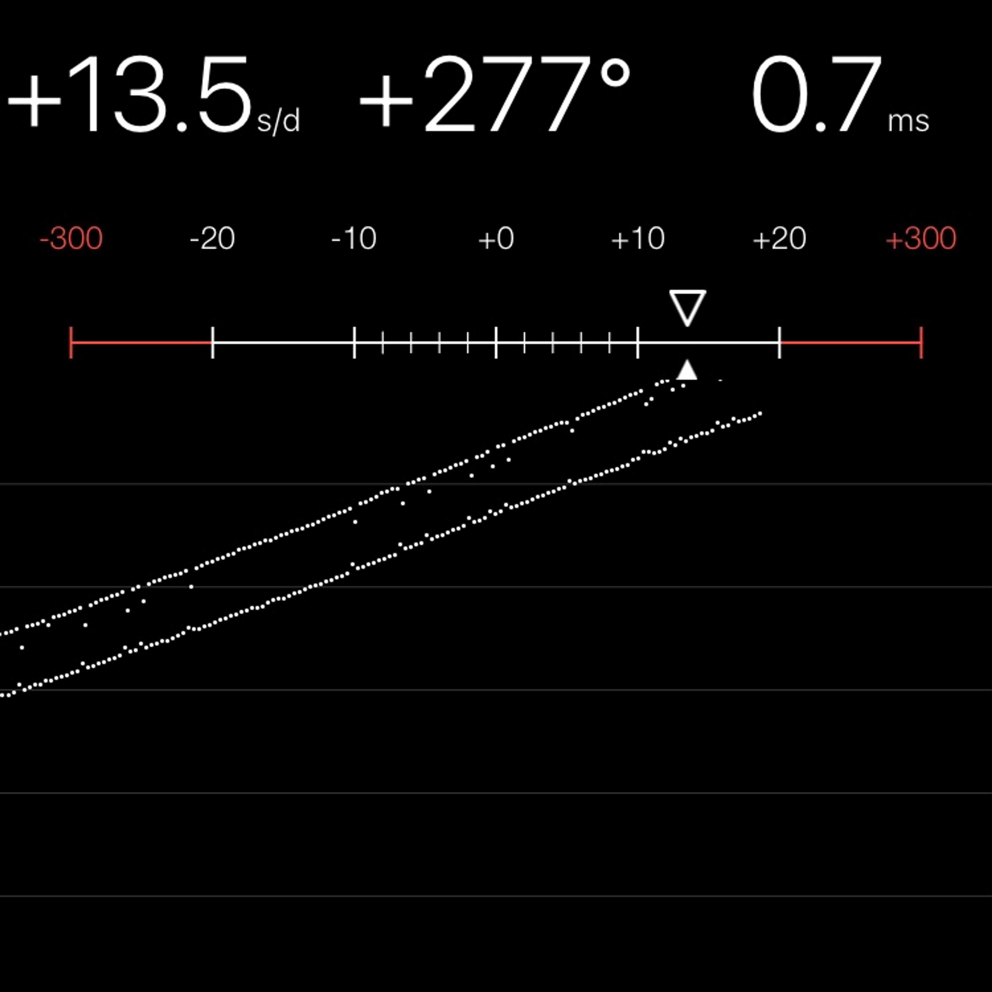 TIMING MACHINE READOUT