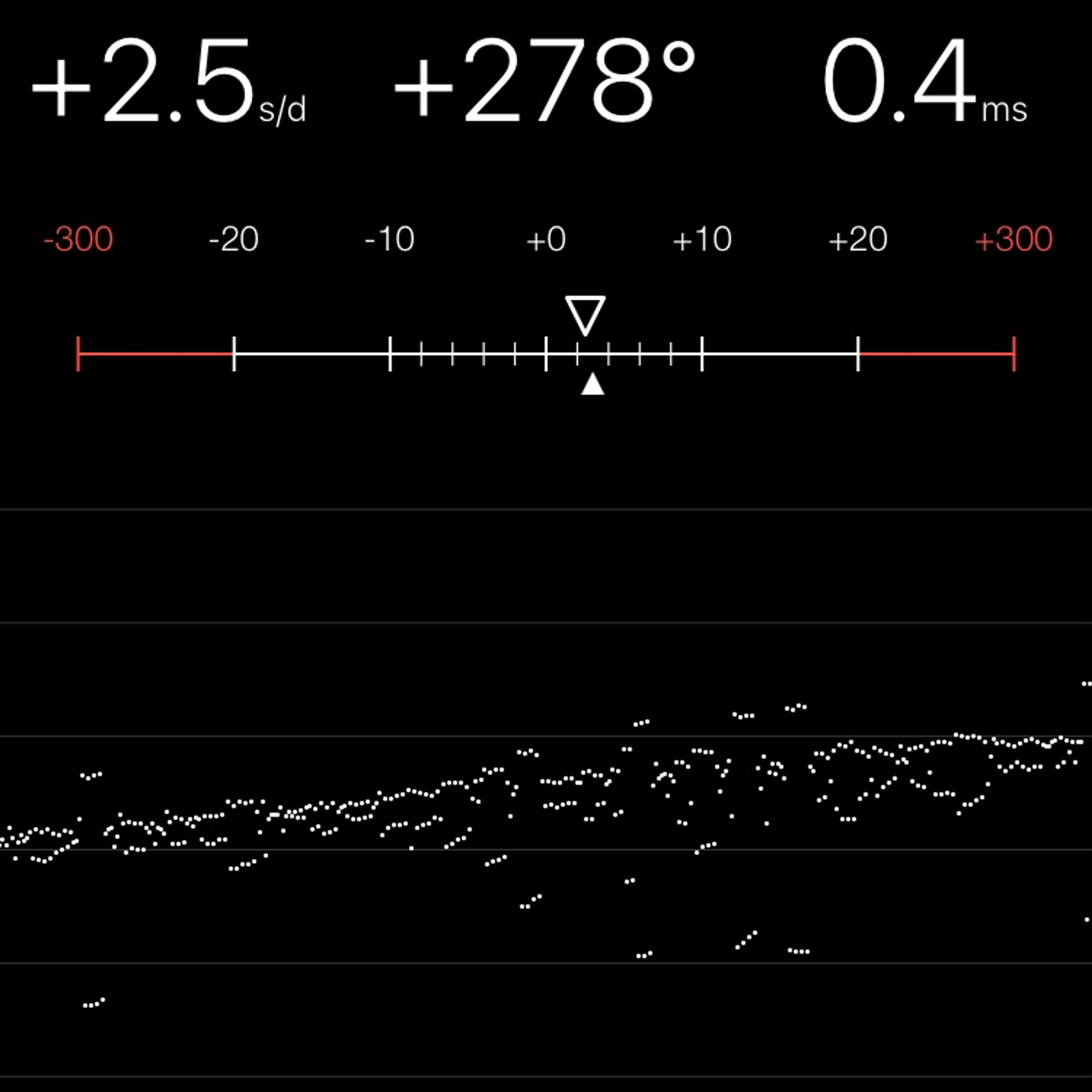 TIMING MACHINE READOUT