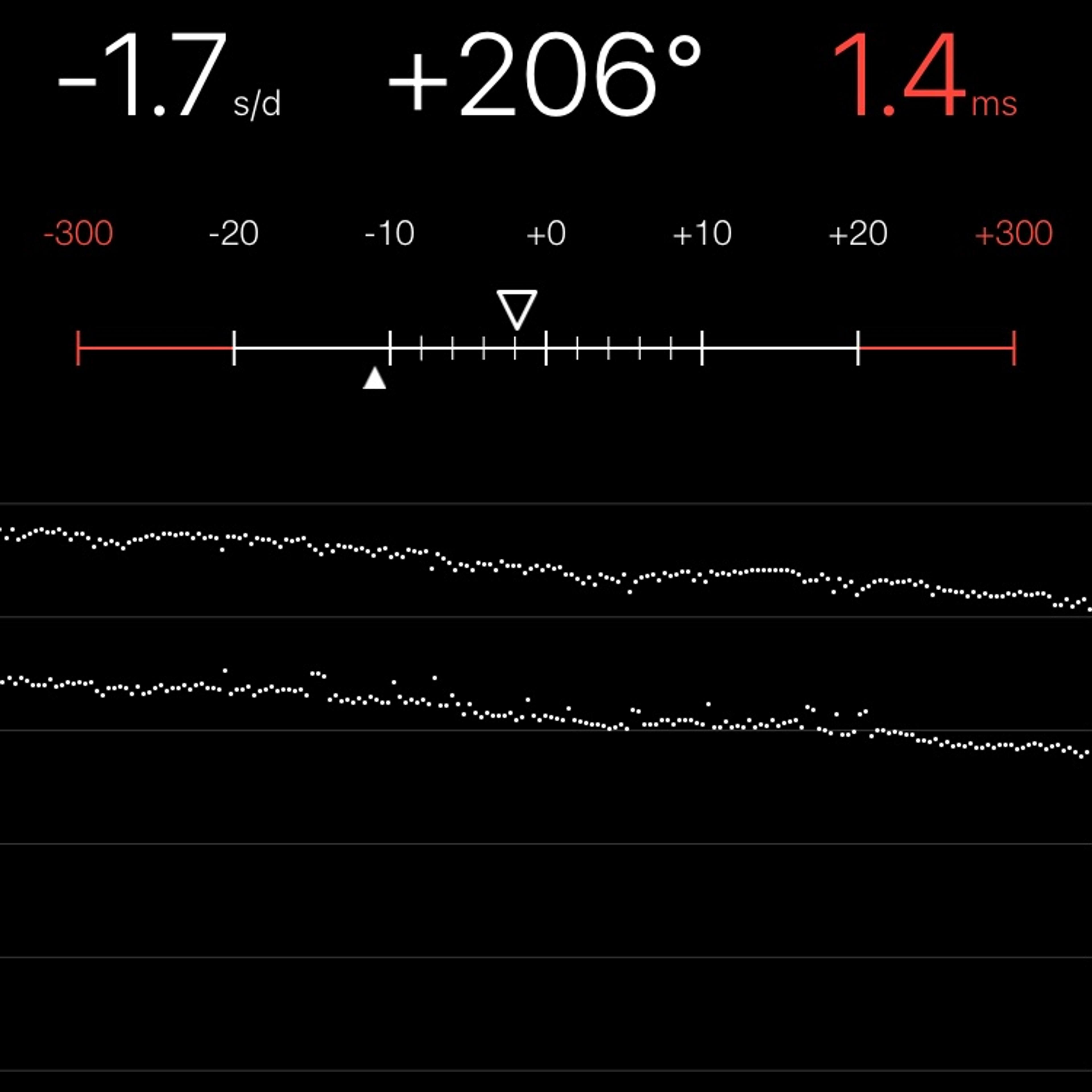 TIMING MACHINE READOUT