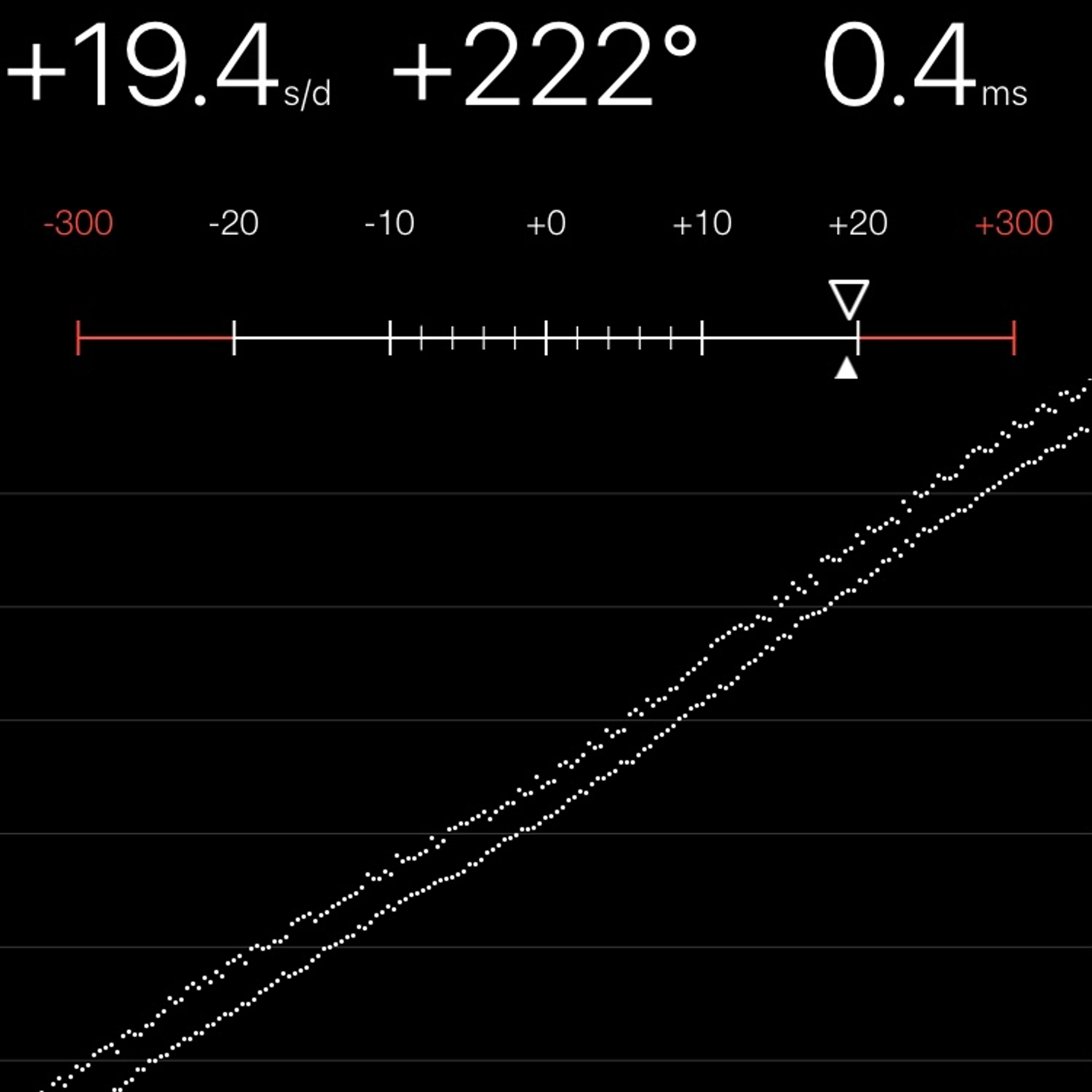 TIMING MACHINE READOUT