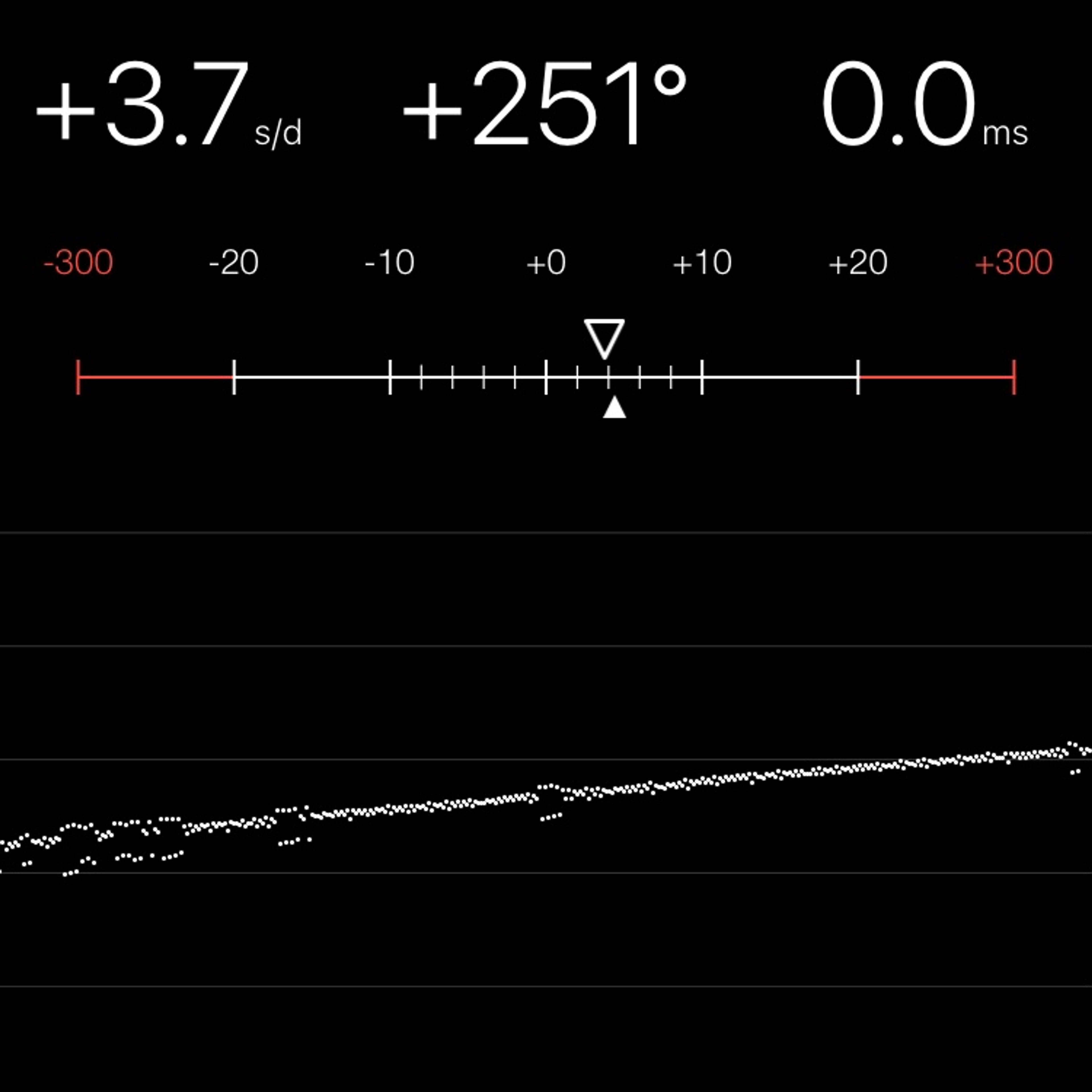 TIMING MACHINE READOUT