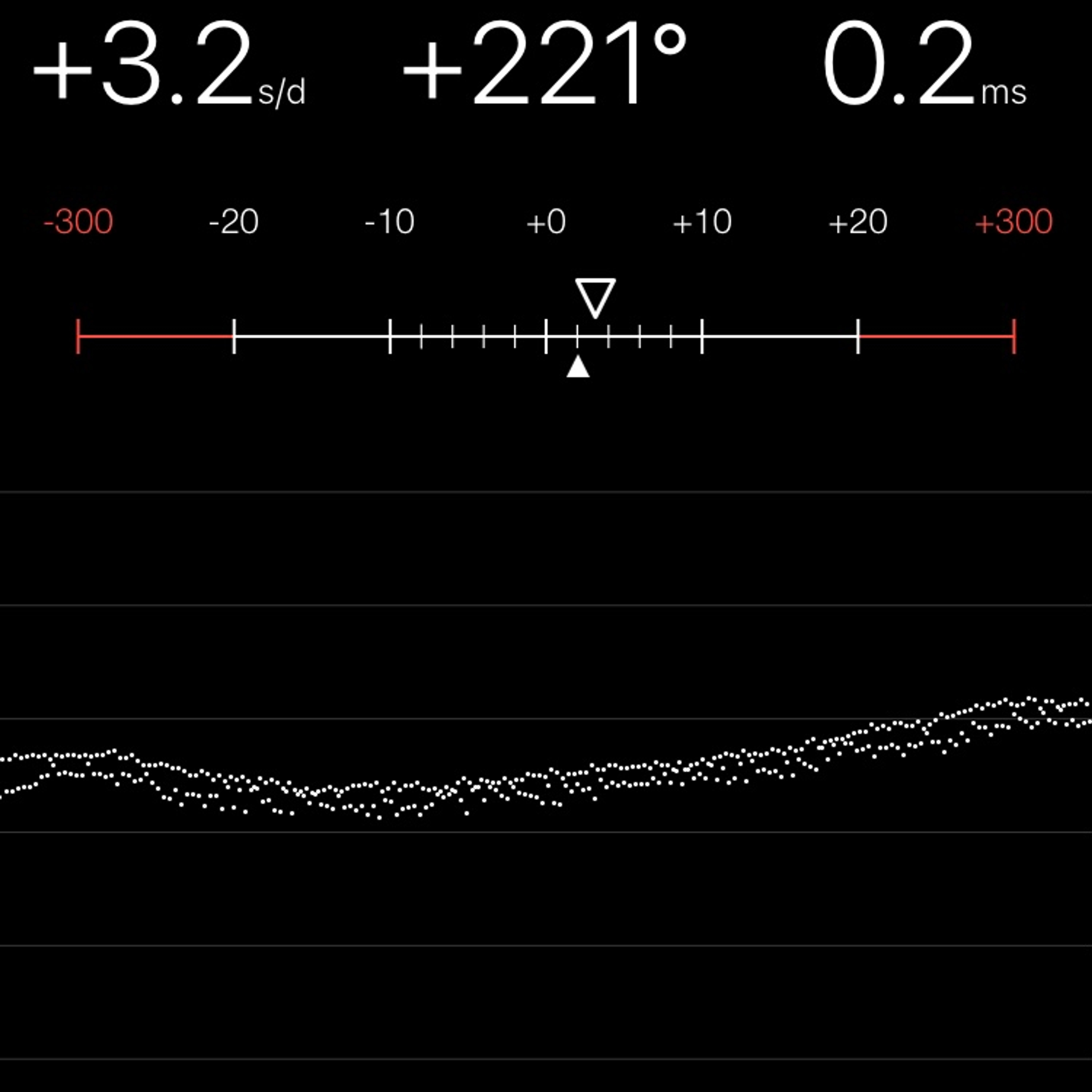 TIMING MACHINE READOUT