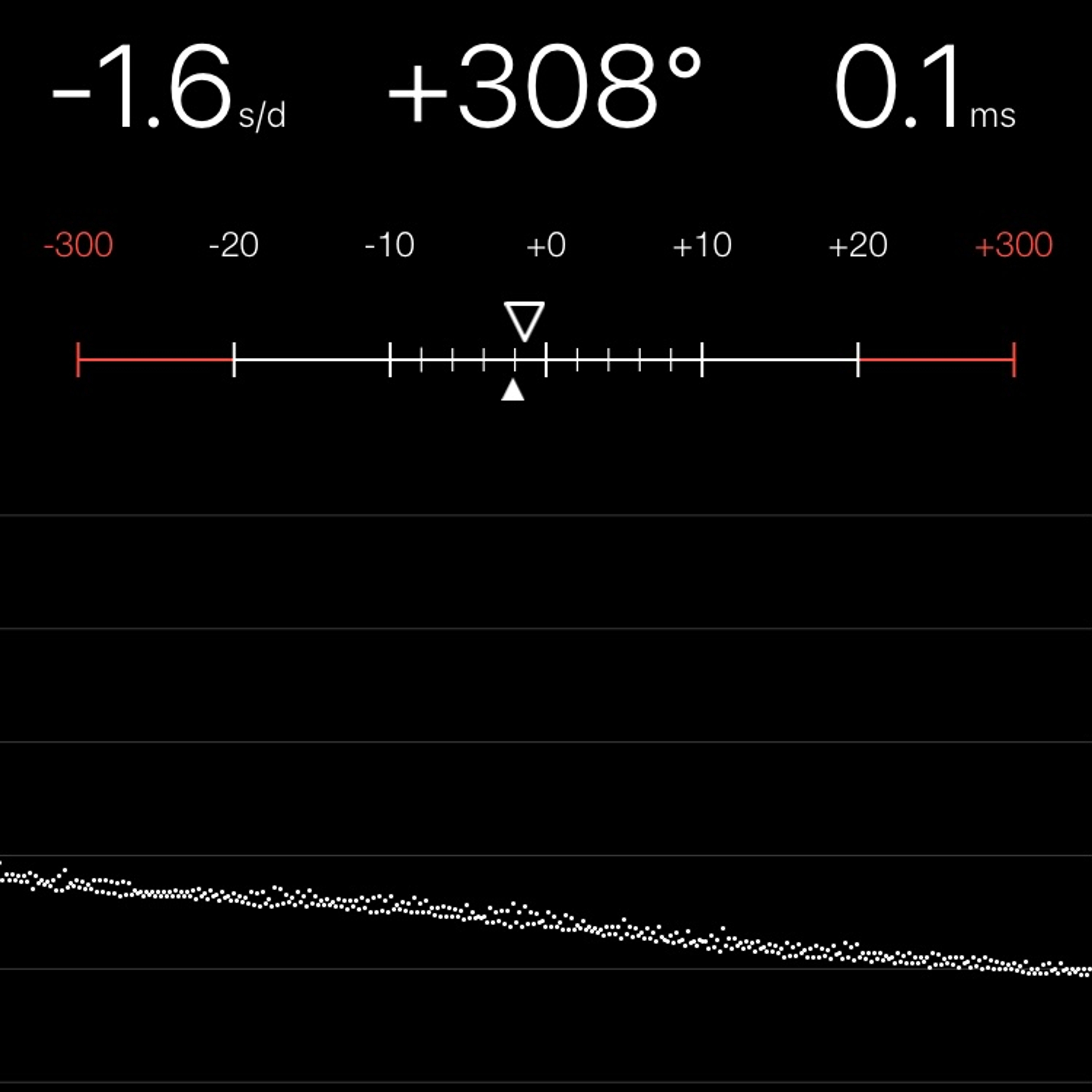 TIMING MACHINE READOUT