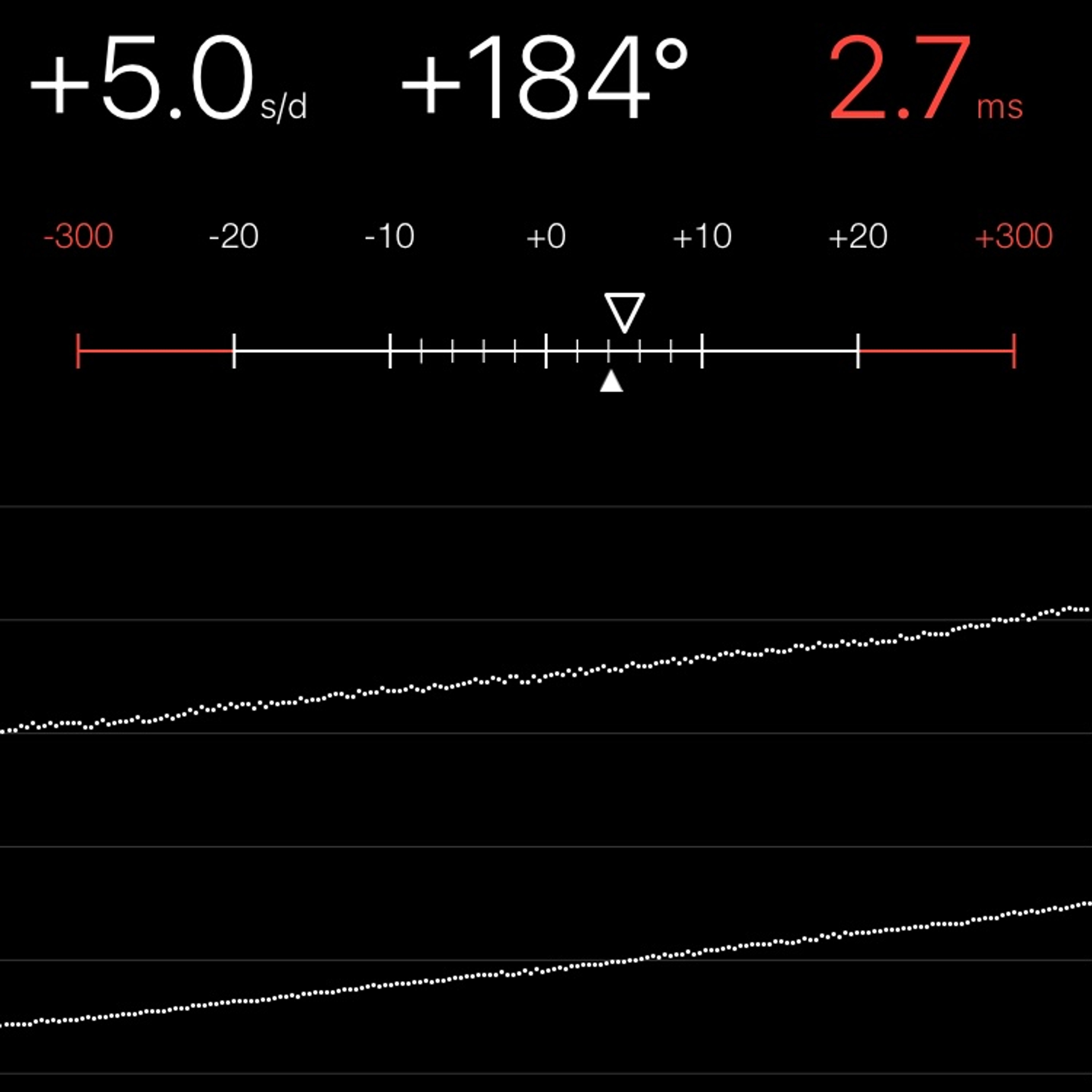 TIMING MACHINE READOUT