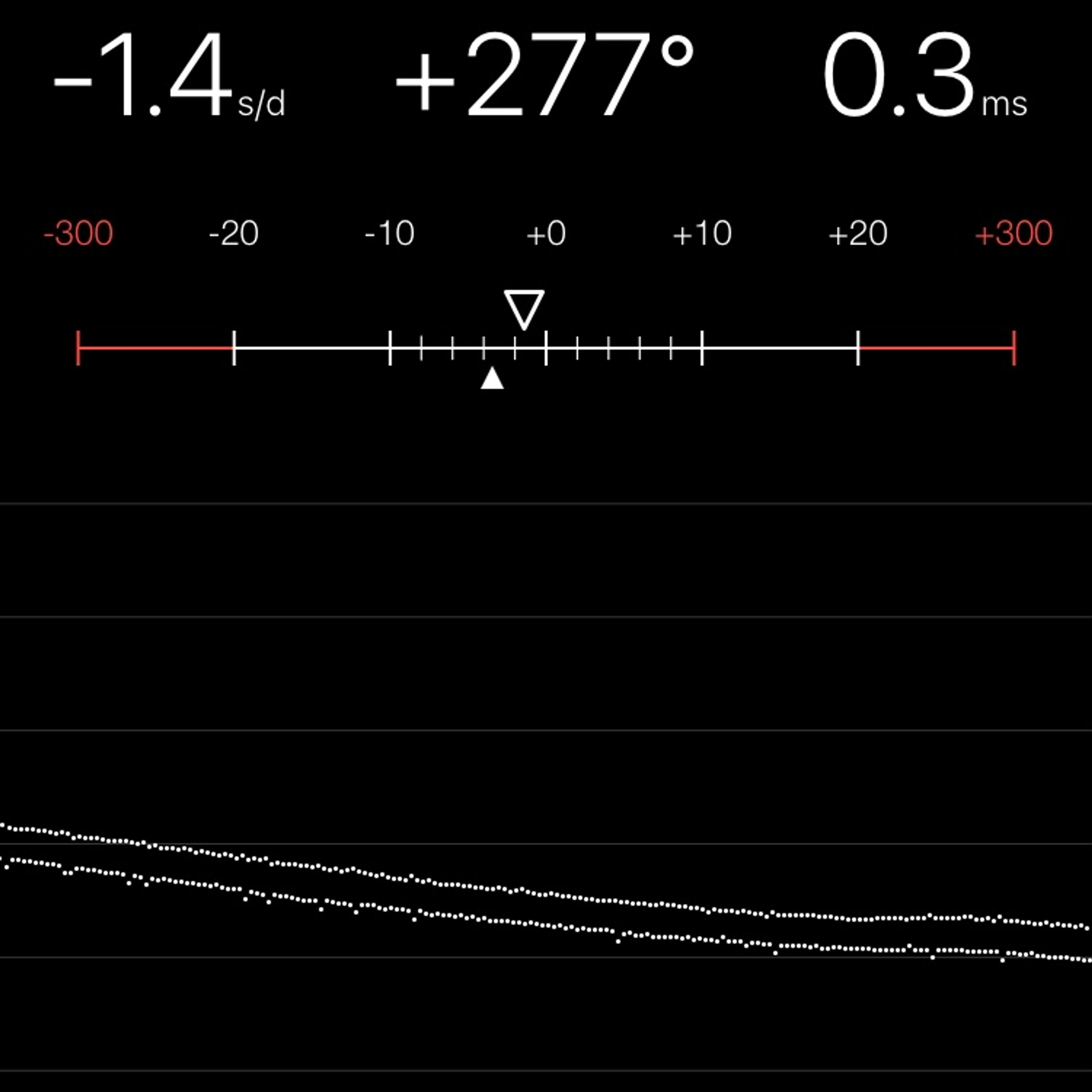 TIMING MACHINE READOUT