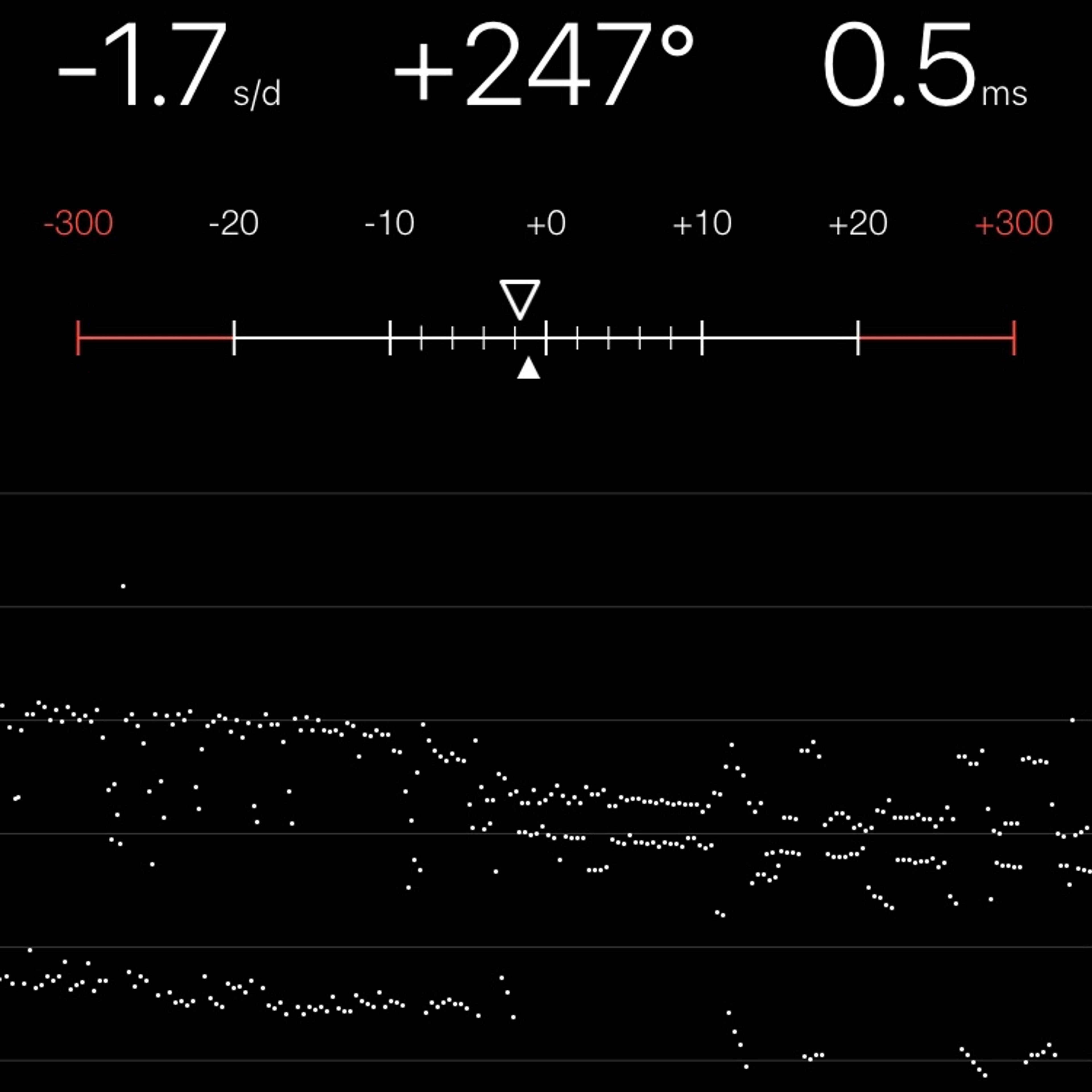 TIMING MACHINE READOUT