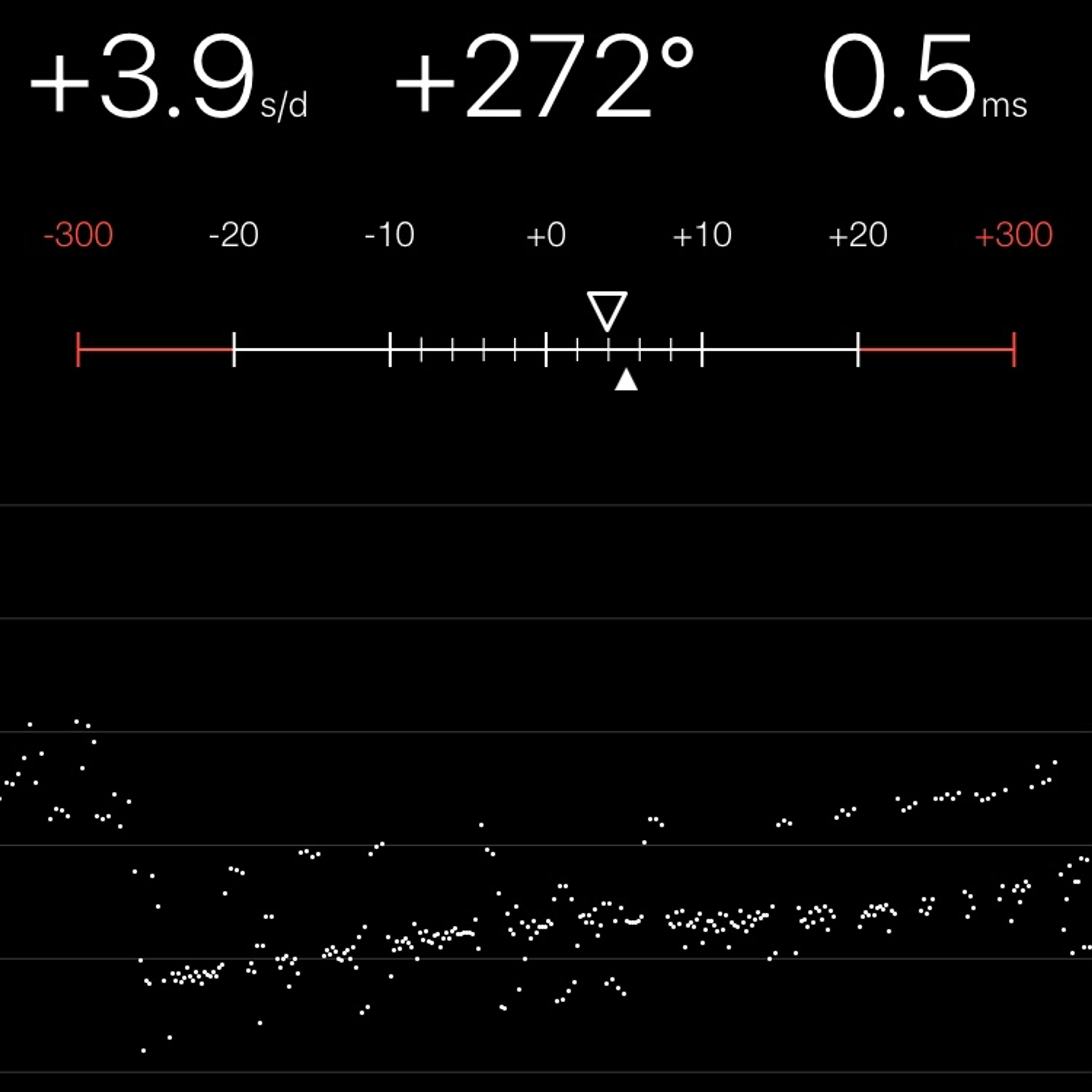 TIMING MACHINE READOUT