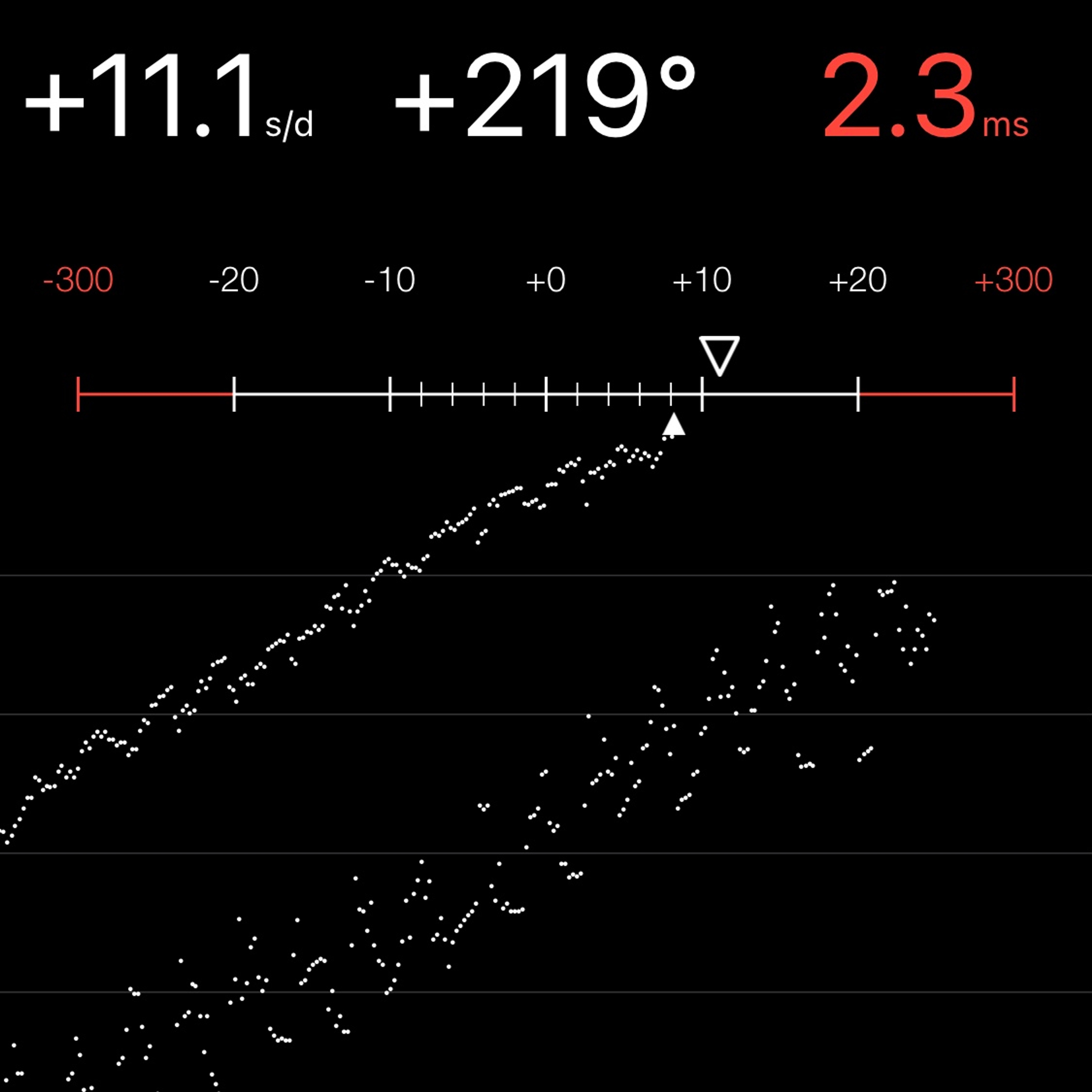 TIMING MACHINE READOUT