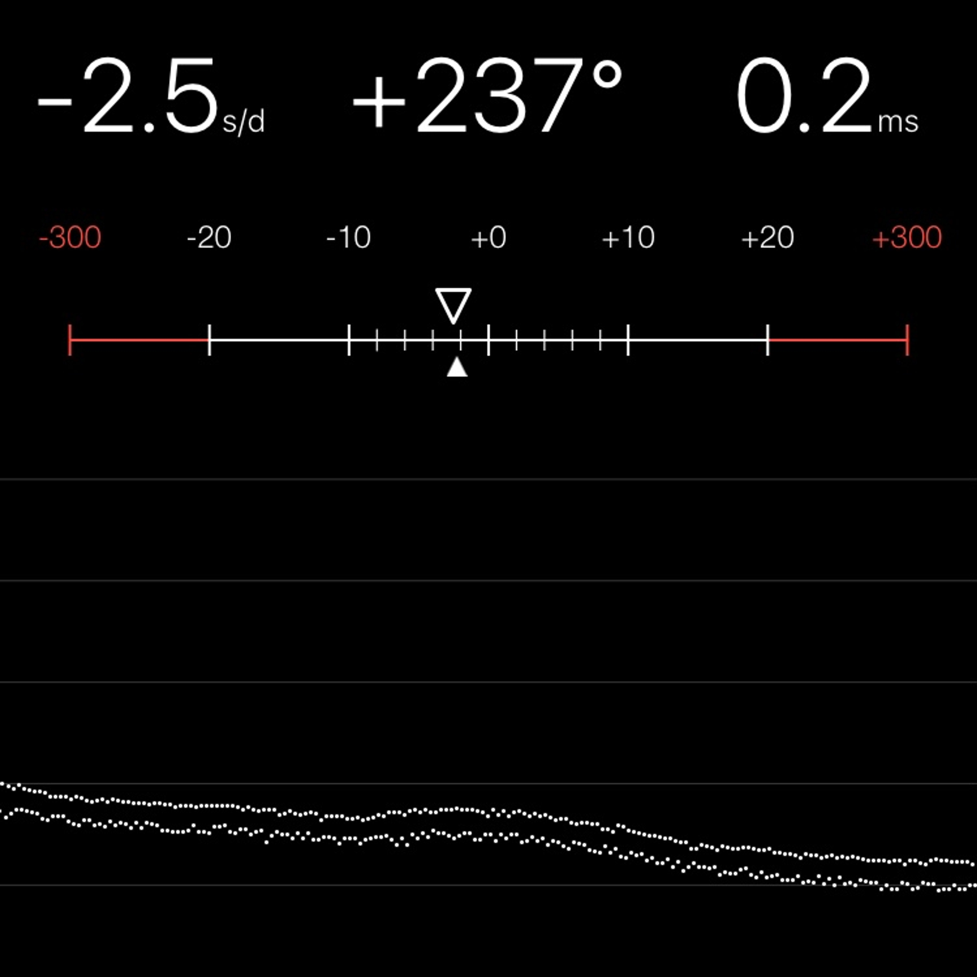 TIMING MACHINE READOUT
