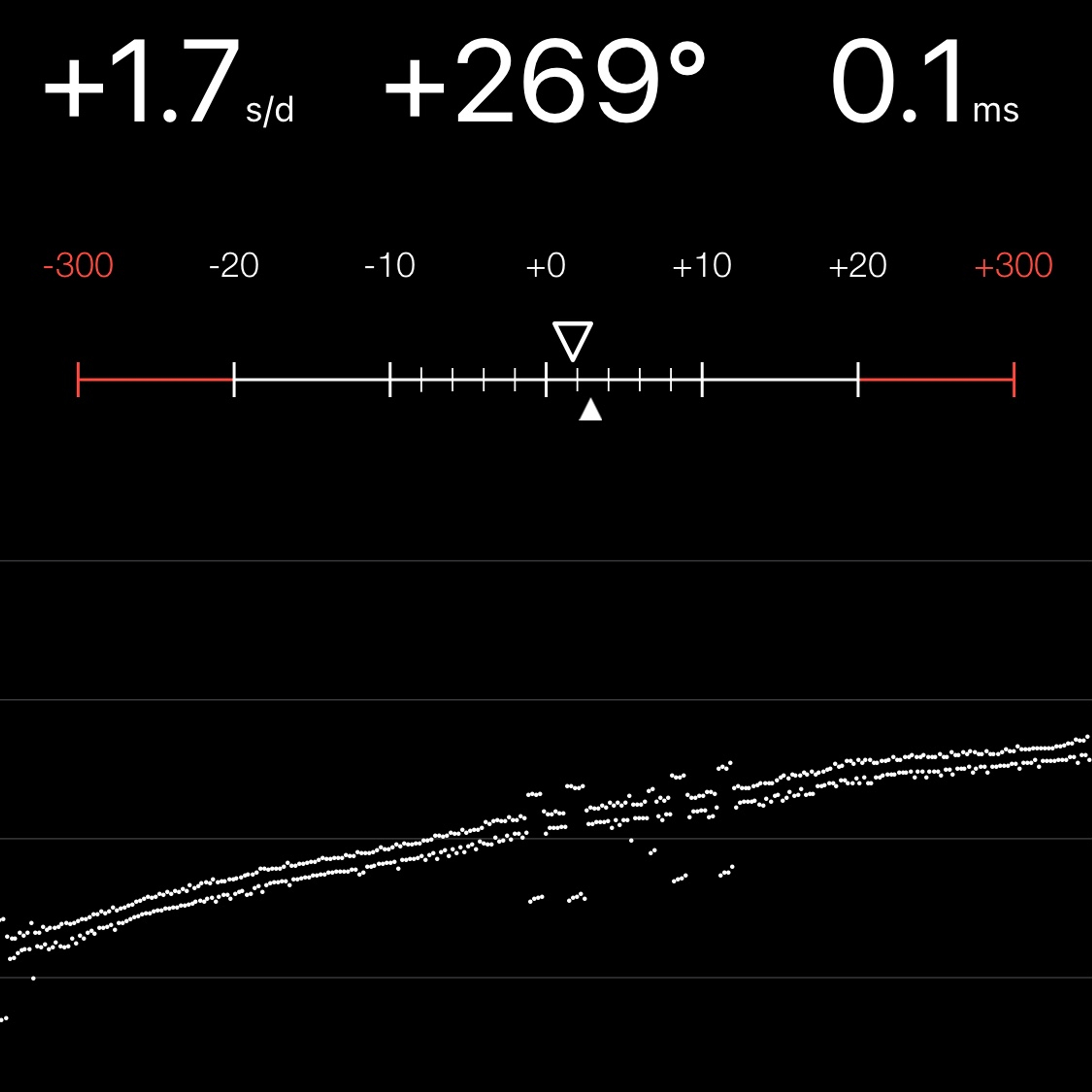 TIMING MACHINE READOUT