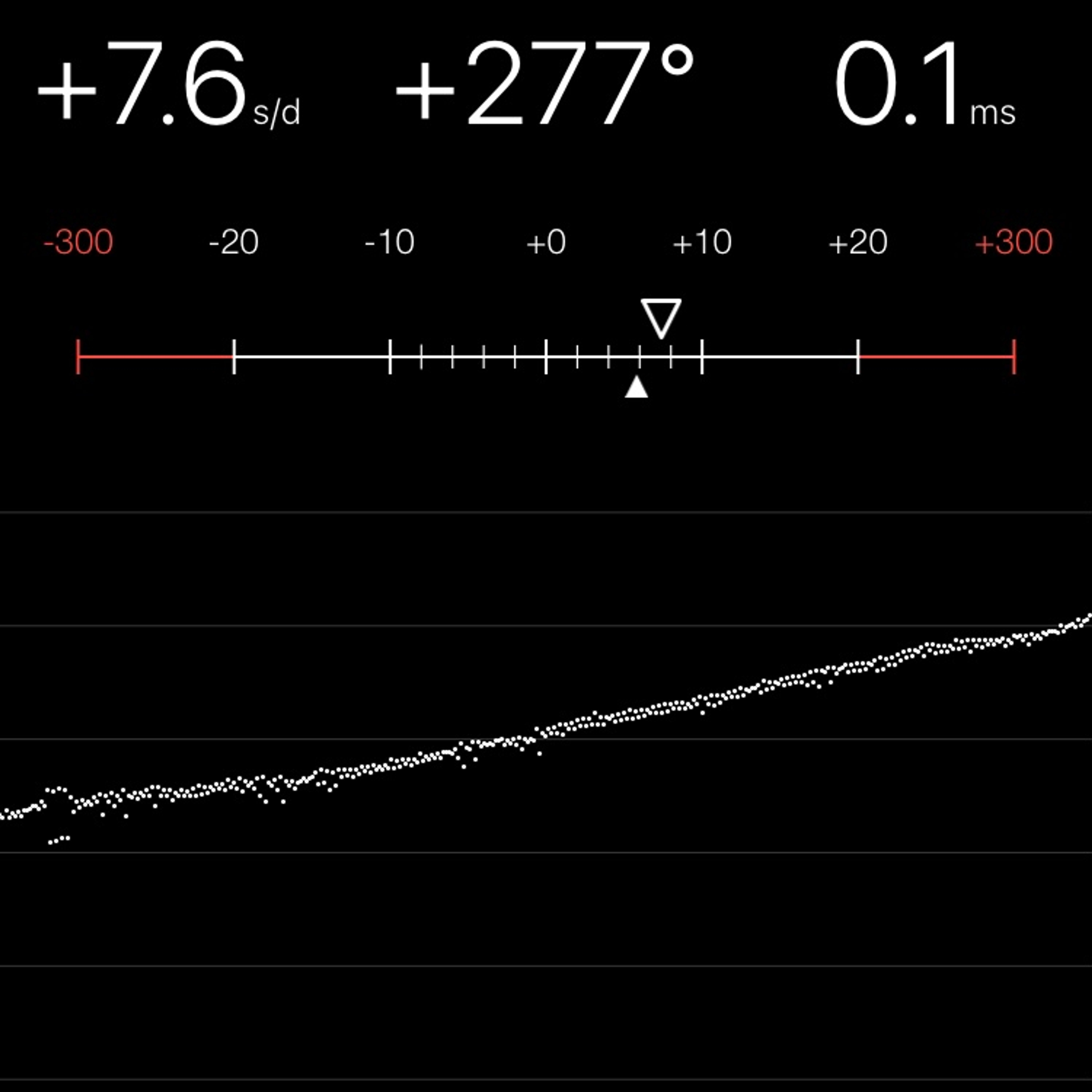 TIMING MACHINE READOUT