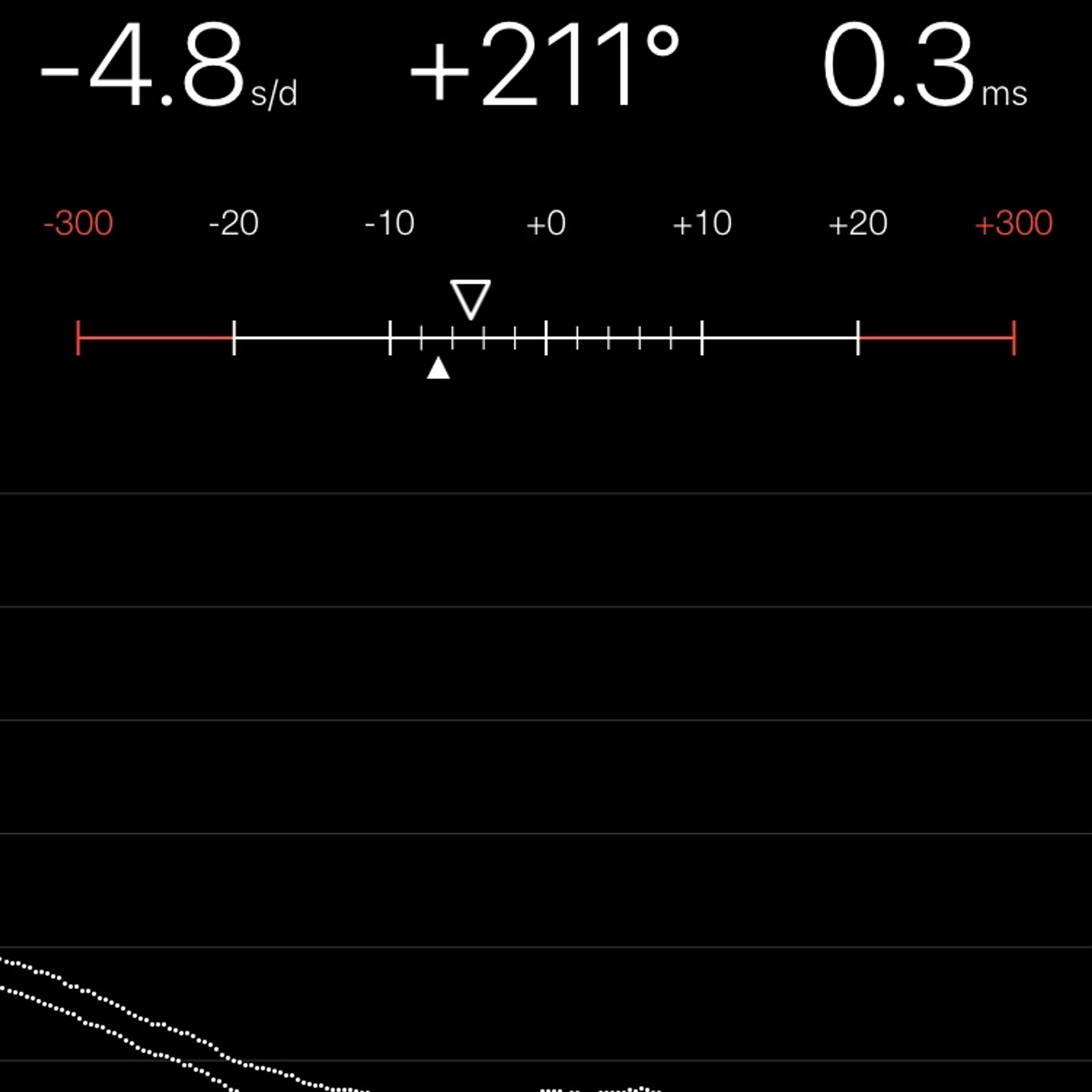 TIMING MACHINE READOUT