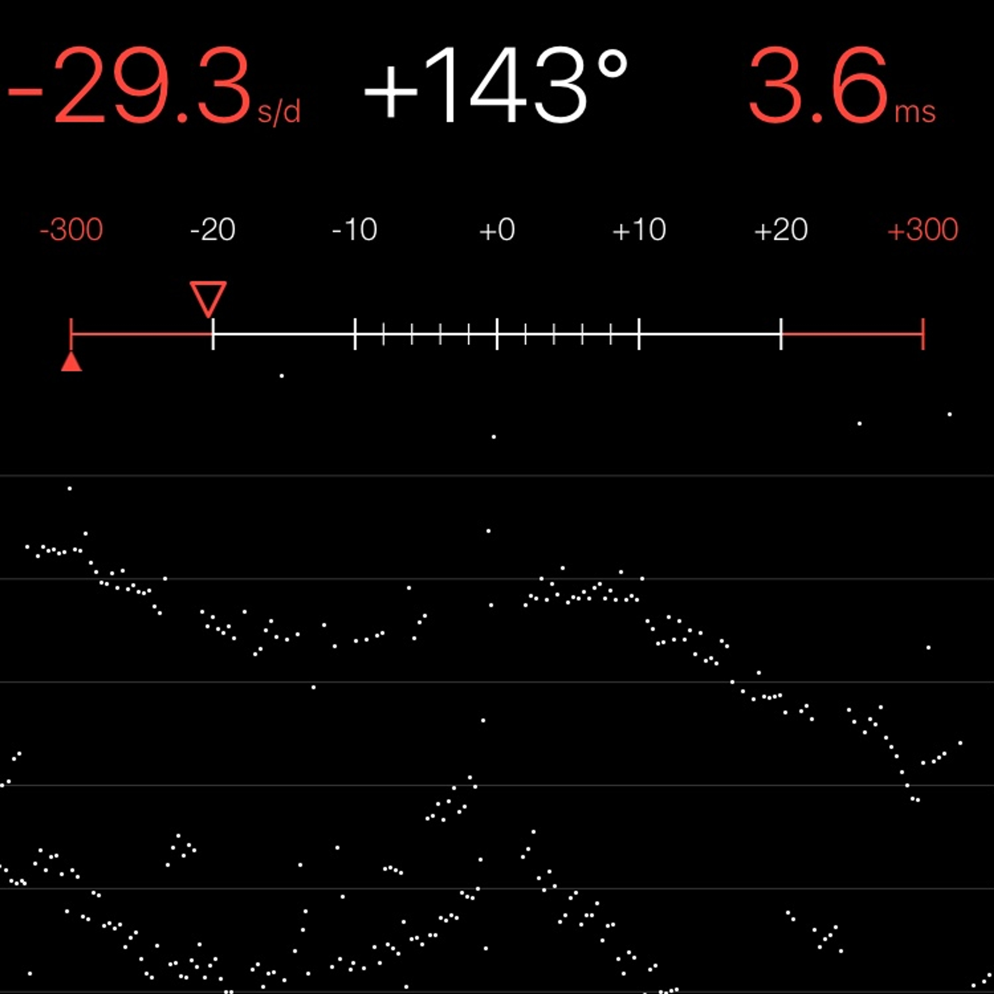 TIMING MACHINE READOUT