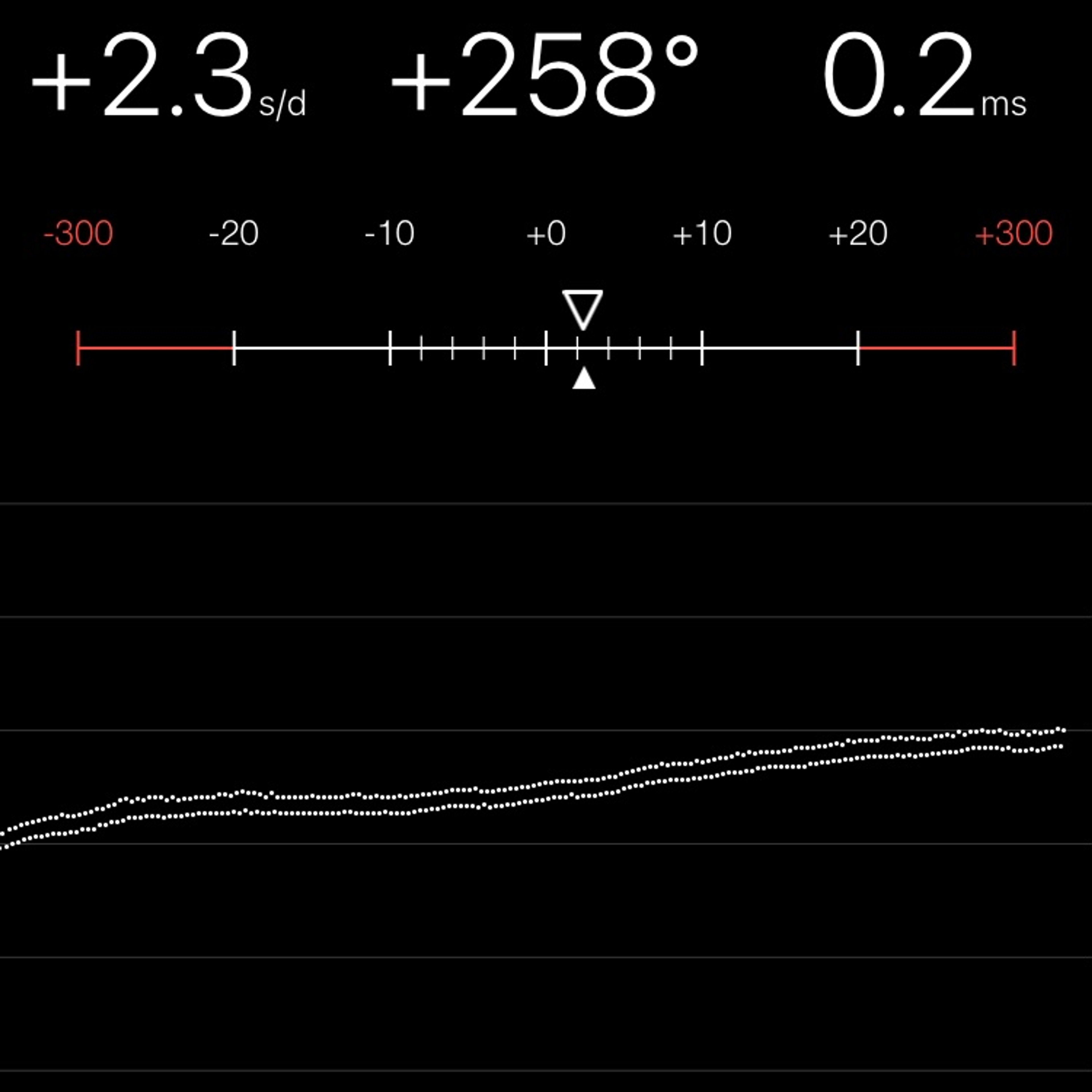 TIMING MACHINE READOUT