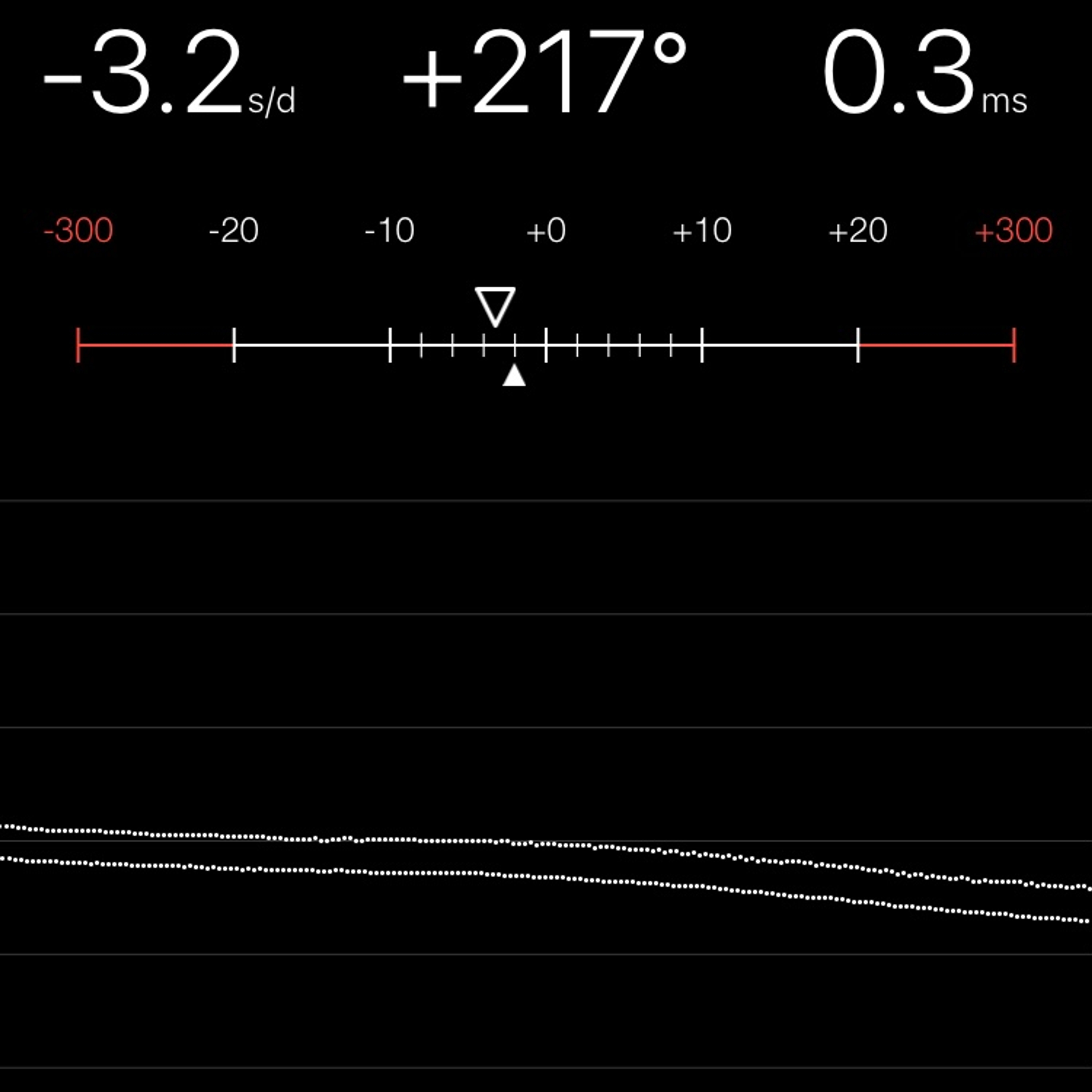 TIMING MACHINE READOUT