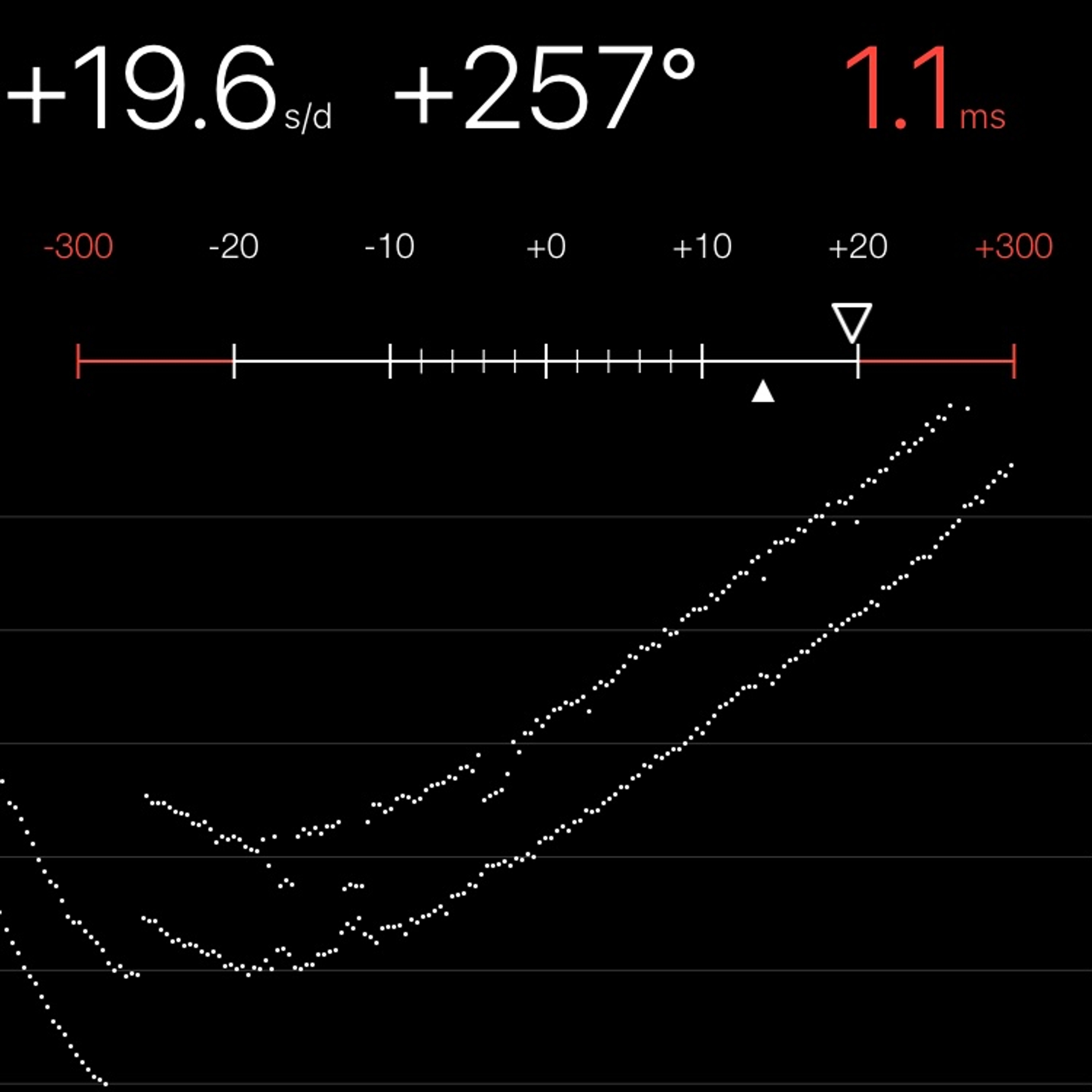 TIMING MACHINE READOUT