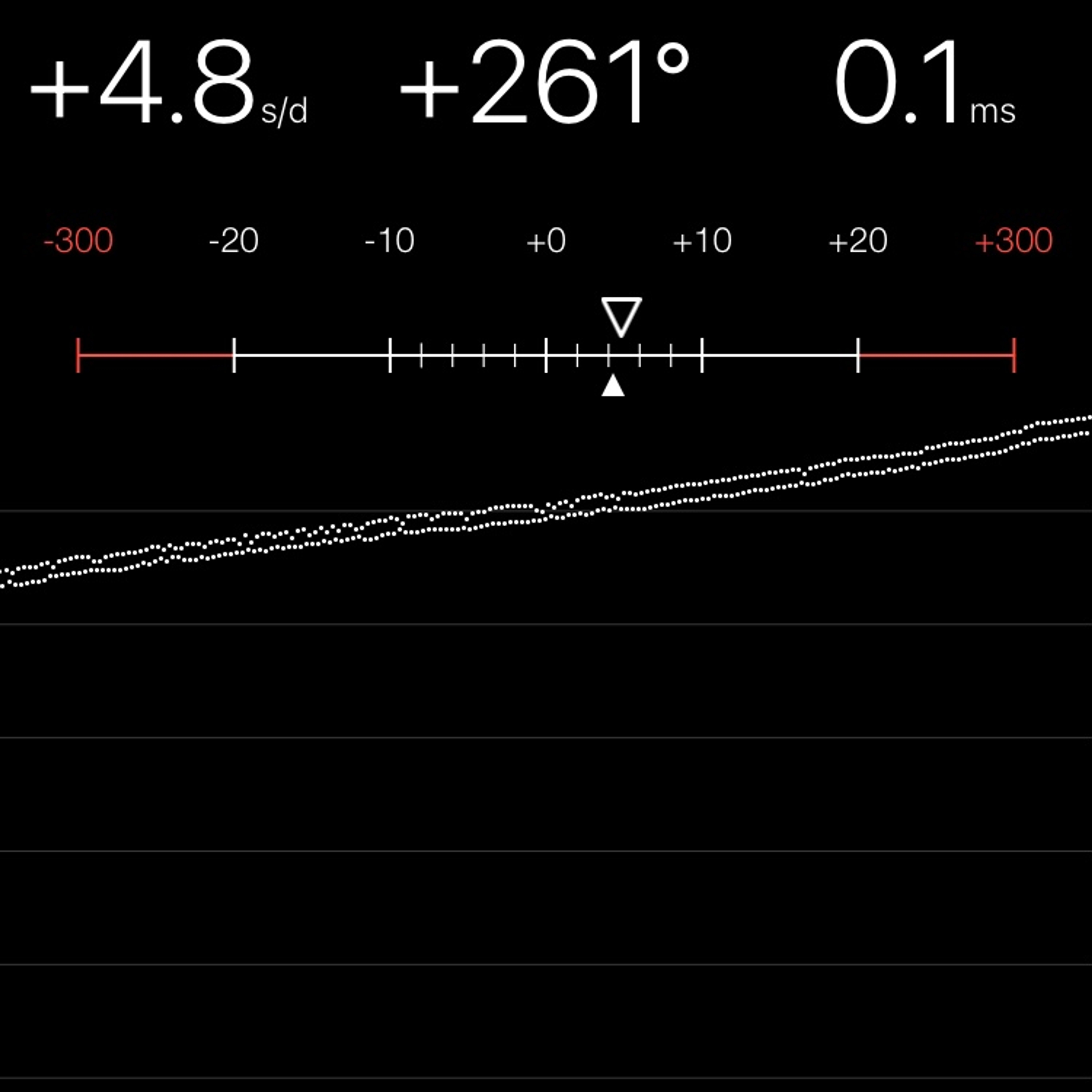 TIMING MACHINE READOUT