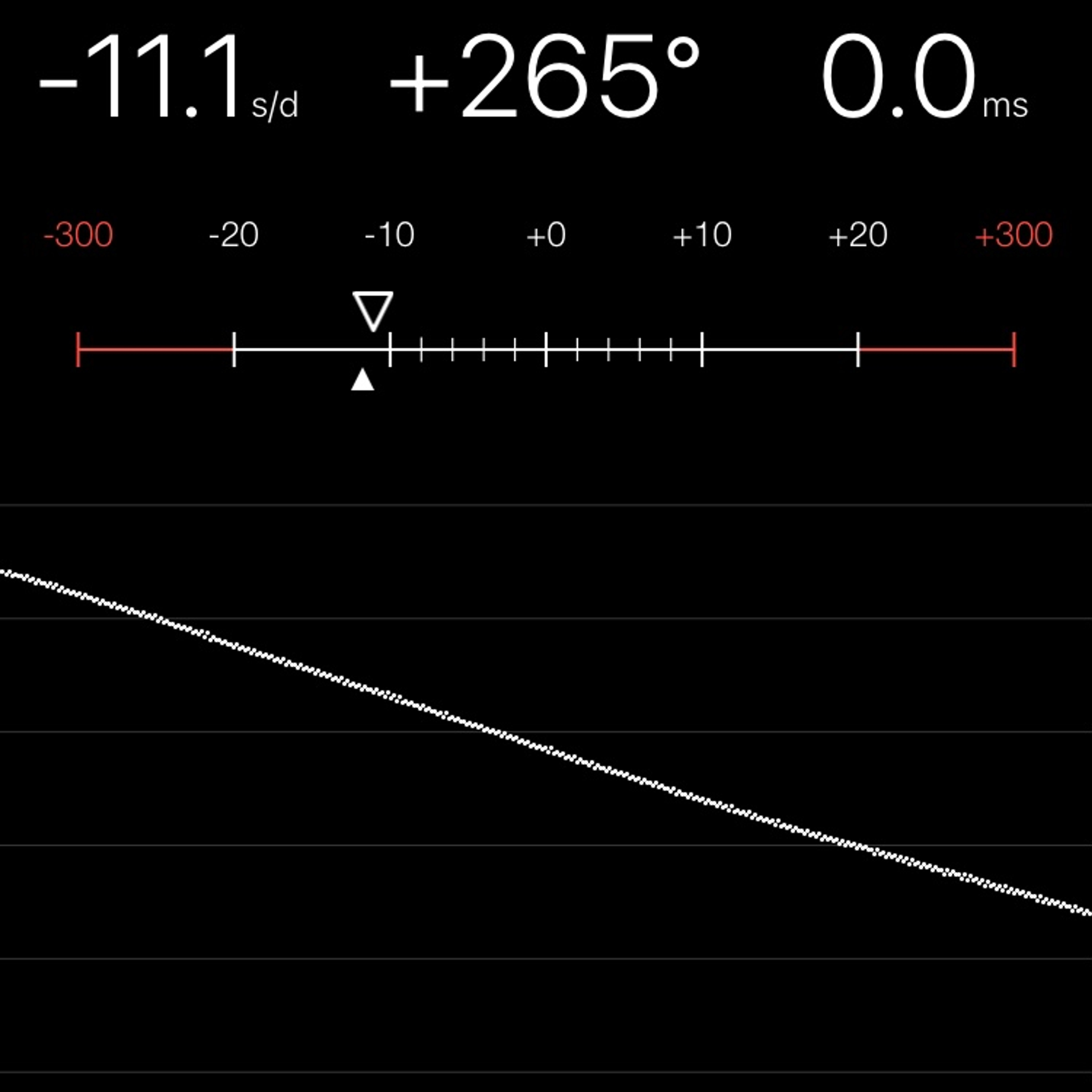 TIMING MACHINE READOUT
