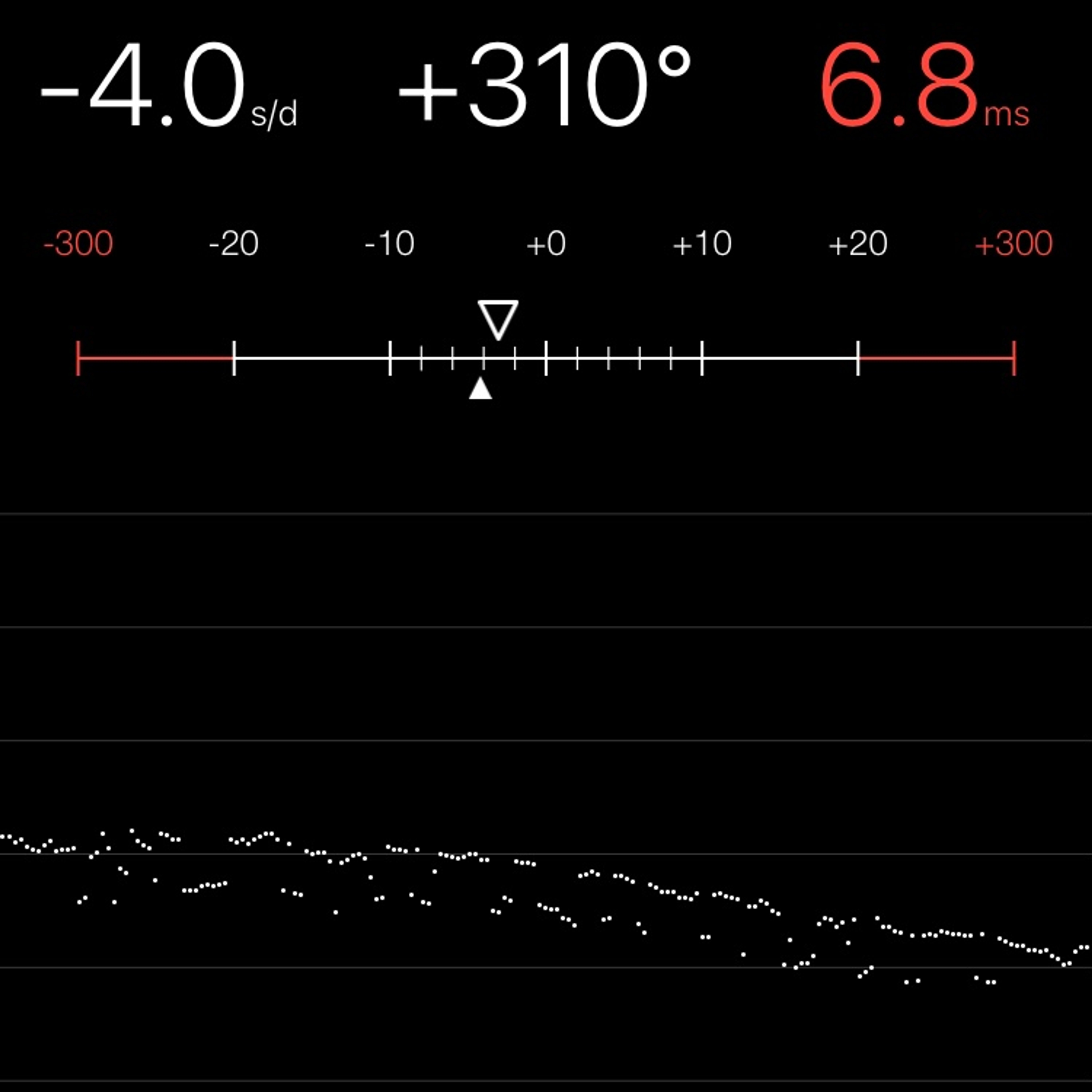 TIMING MACHINE READOUT