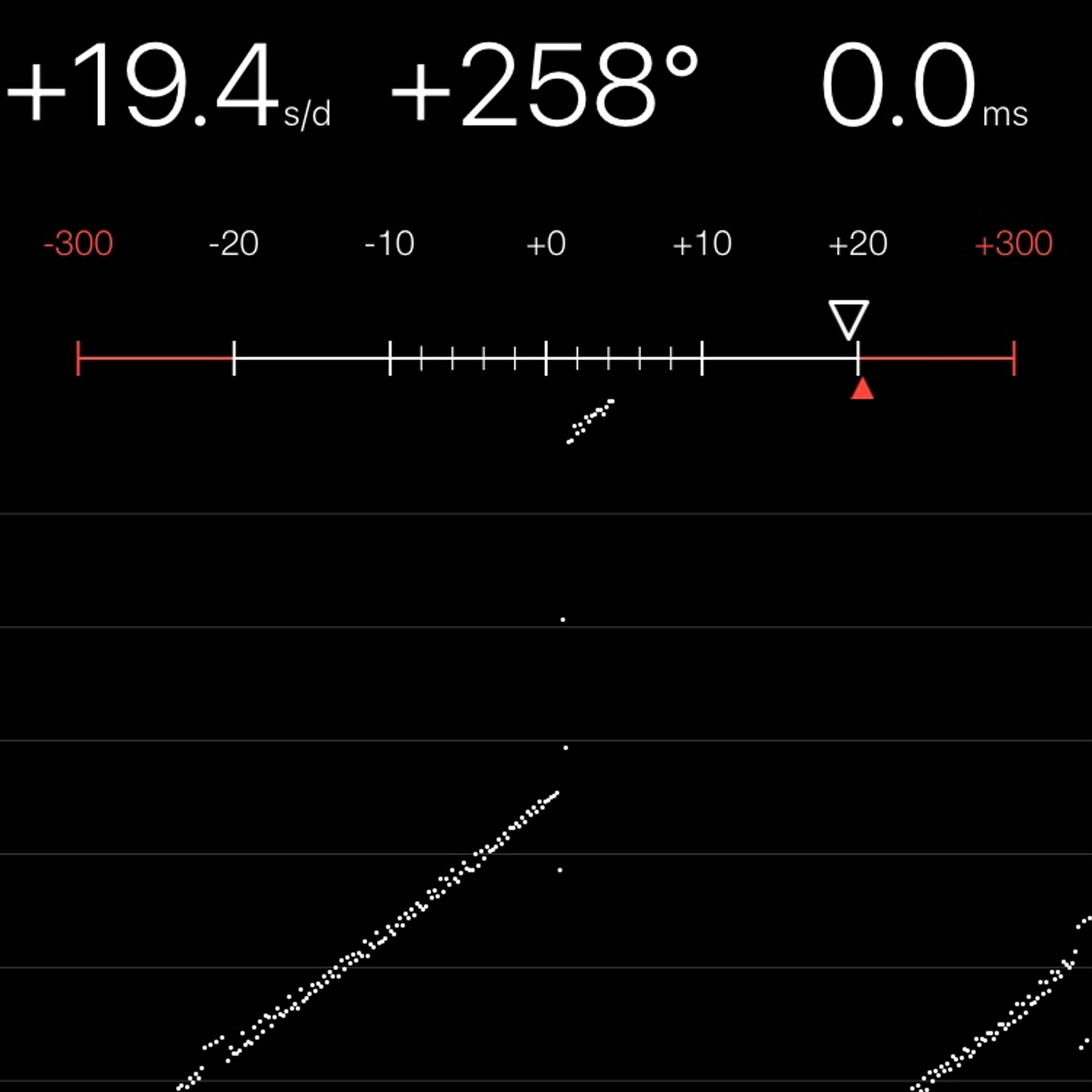 TIMING MACHINE READOUT