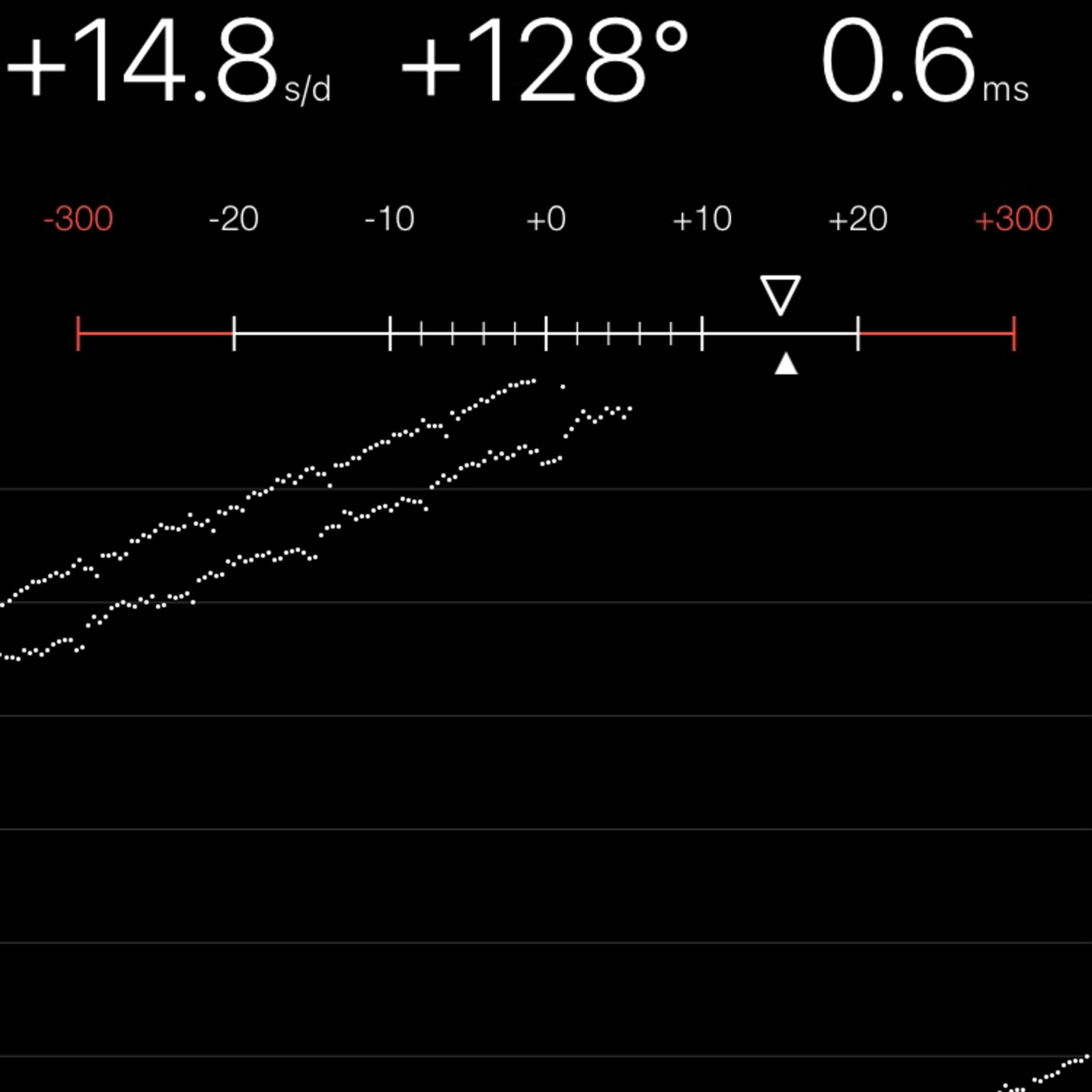 TIMING MACHINE READOUT