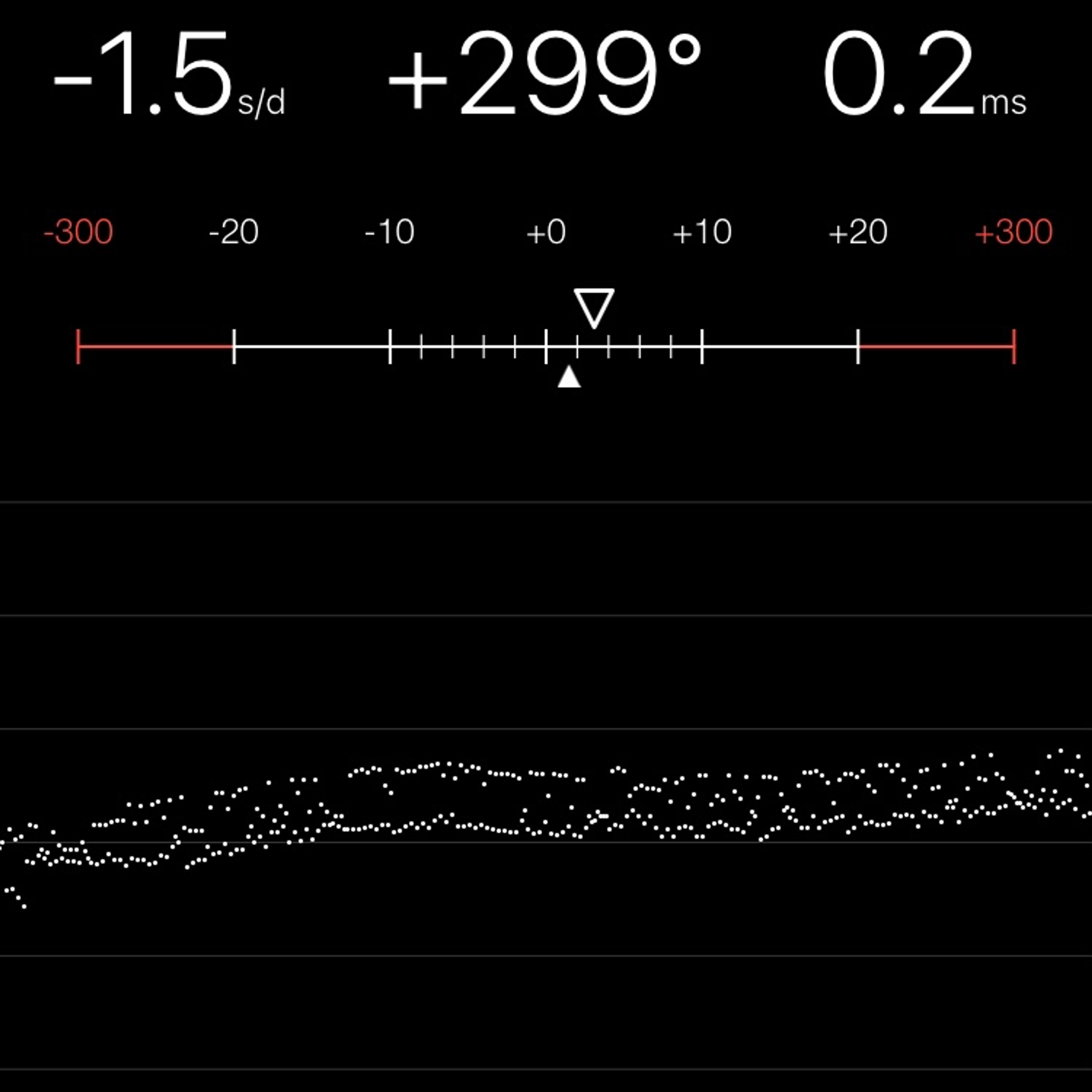 TIMING MACHINE READOUT