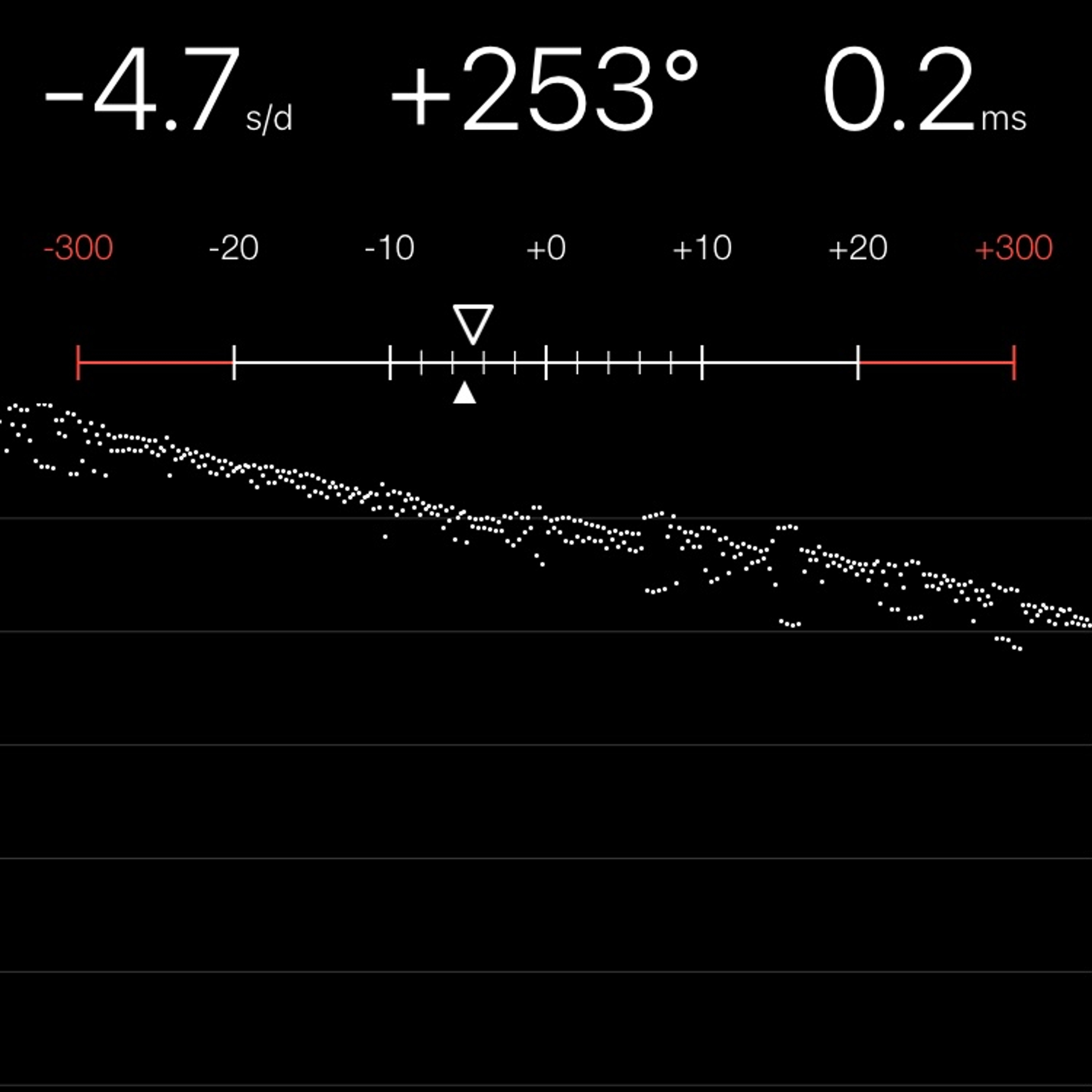 TIMING MACHINE READOUT