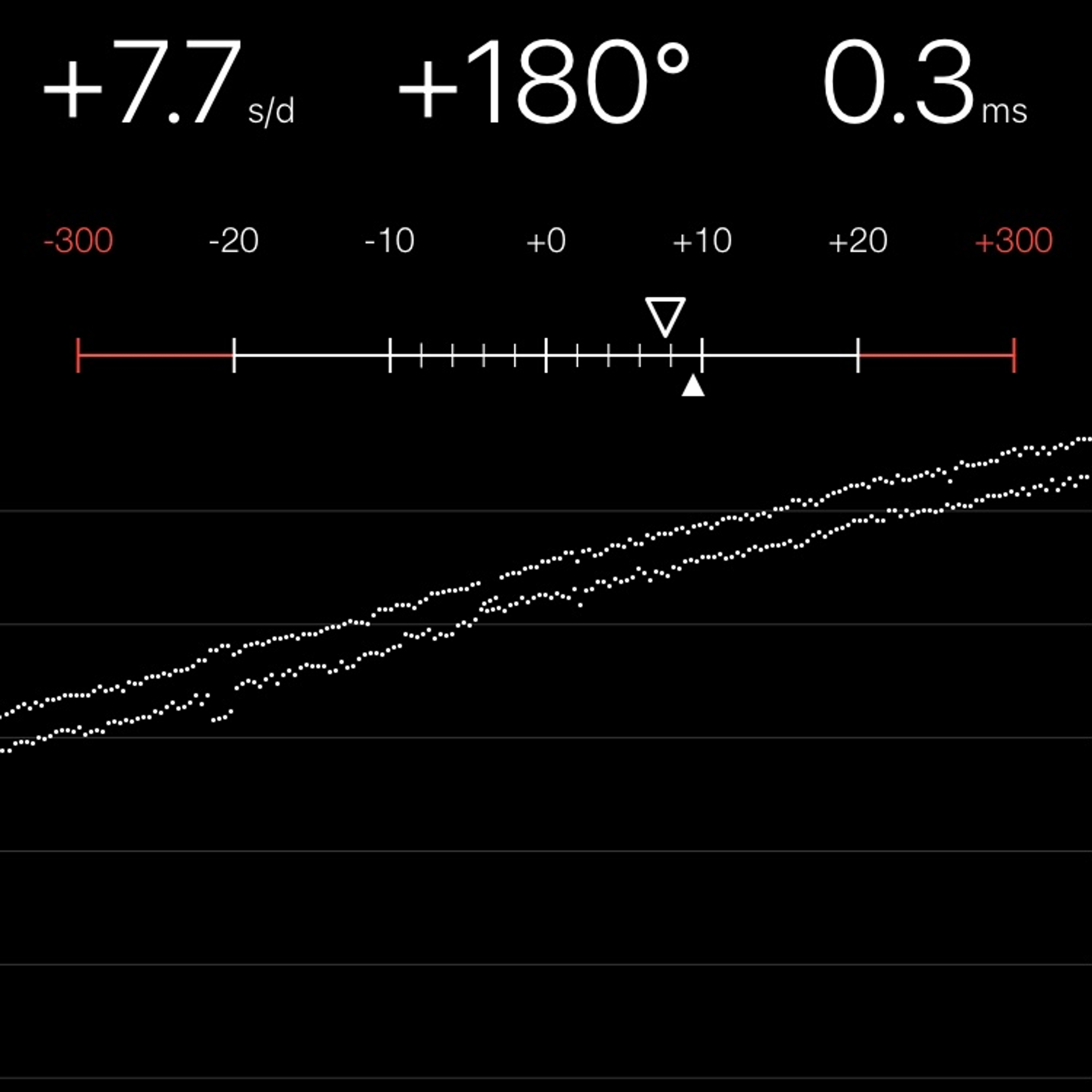 TIMING MACHINE READOUT