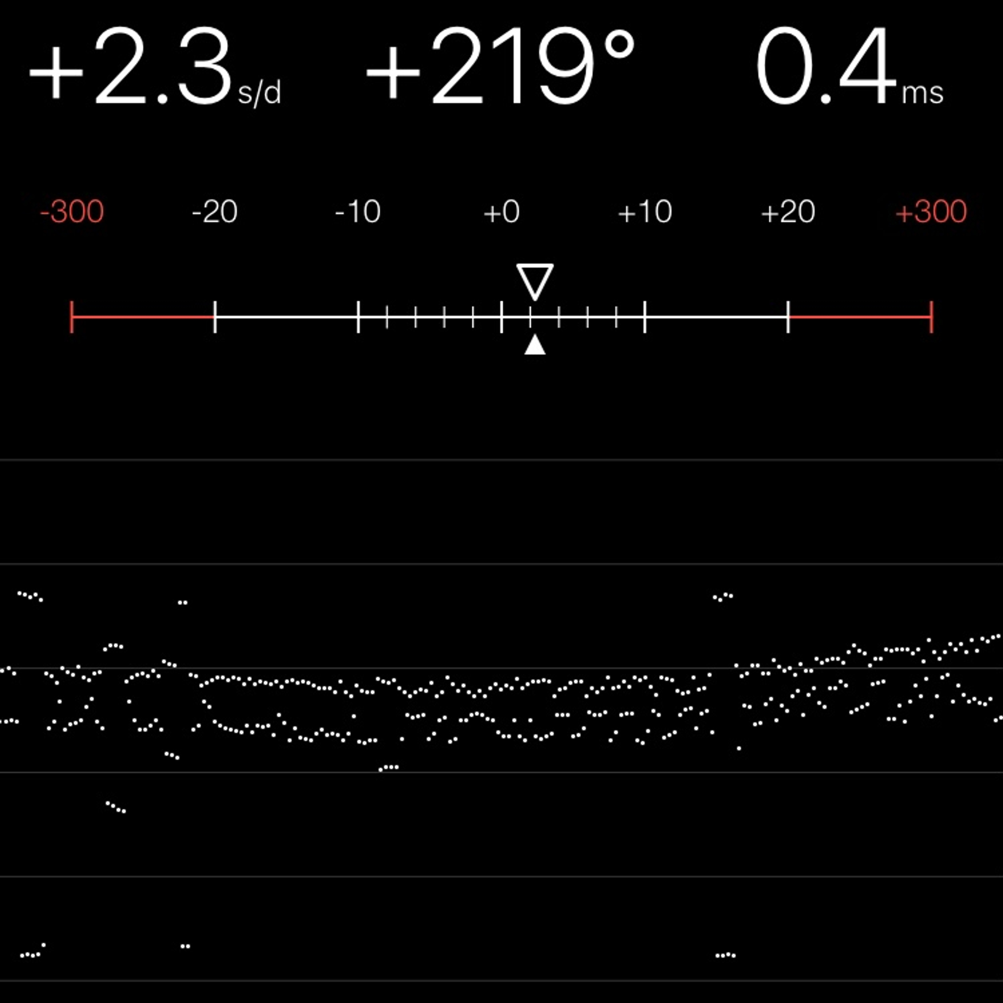 TIMING MACHINE READOUT