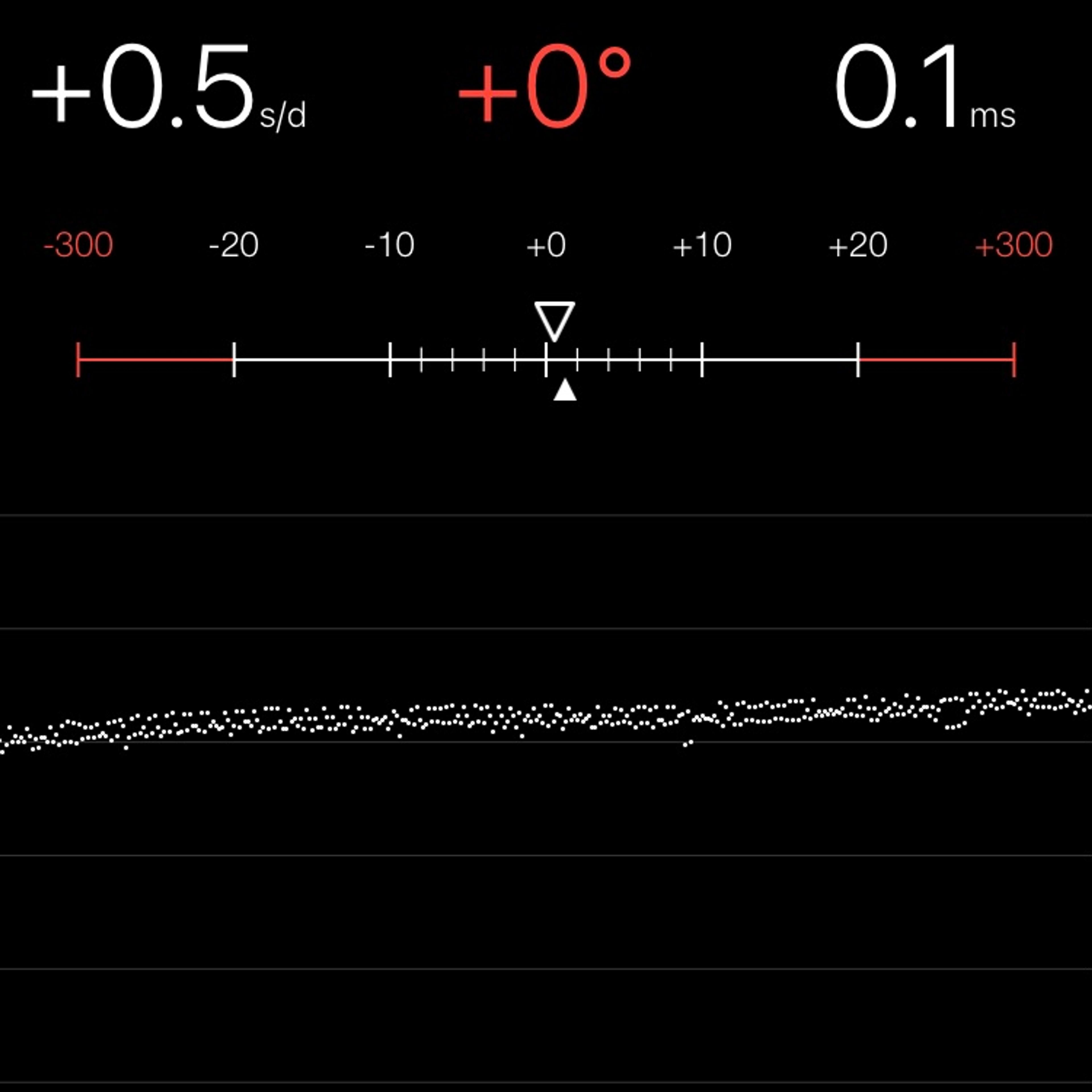 TIMING MACHINE READOUT