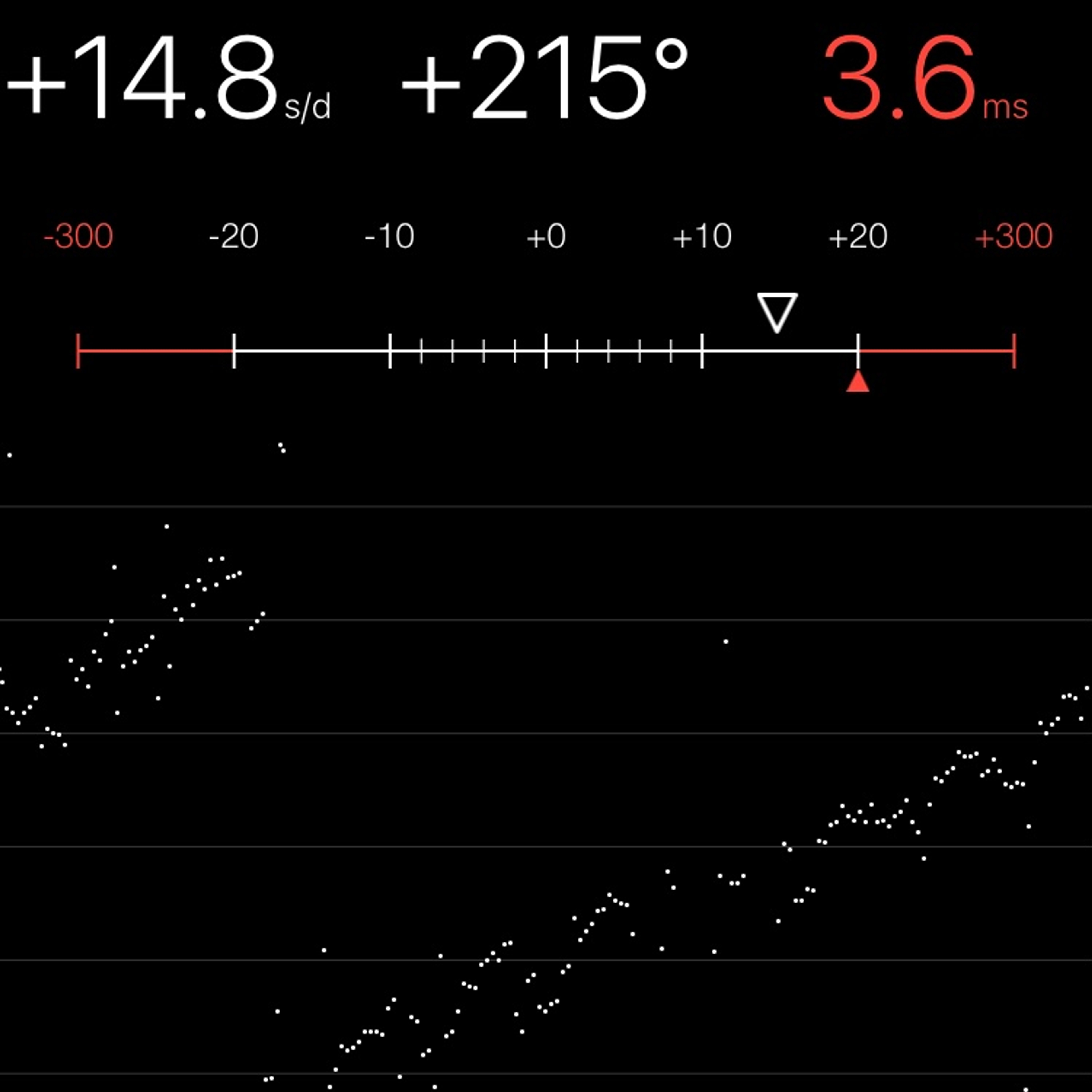 TIMING MACHINE READOUT