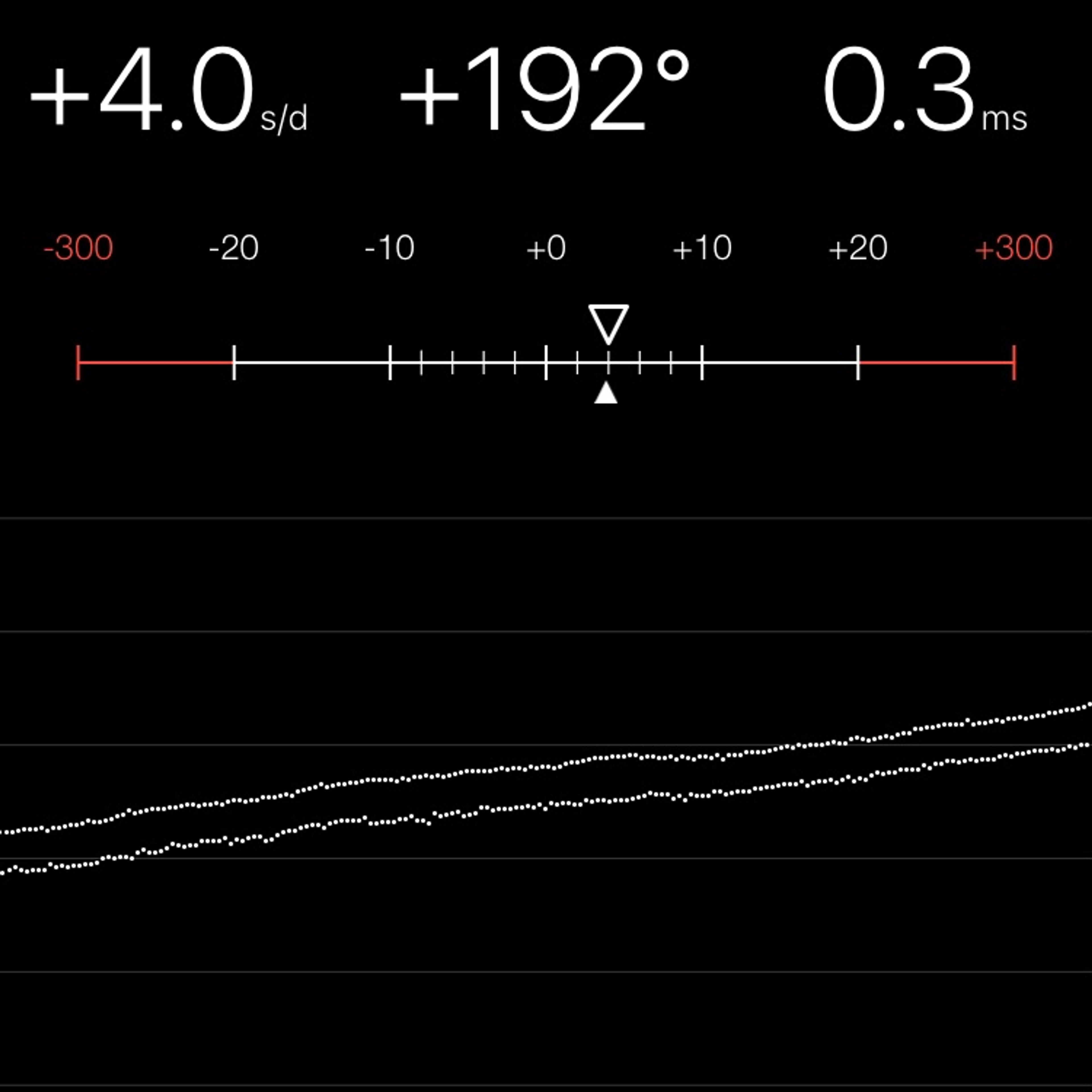 TIMING MACHINE READOUT
