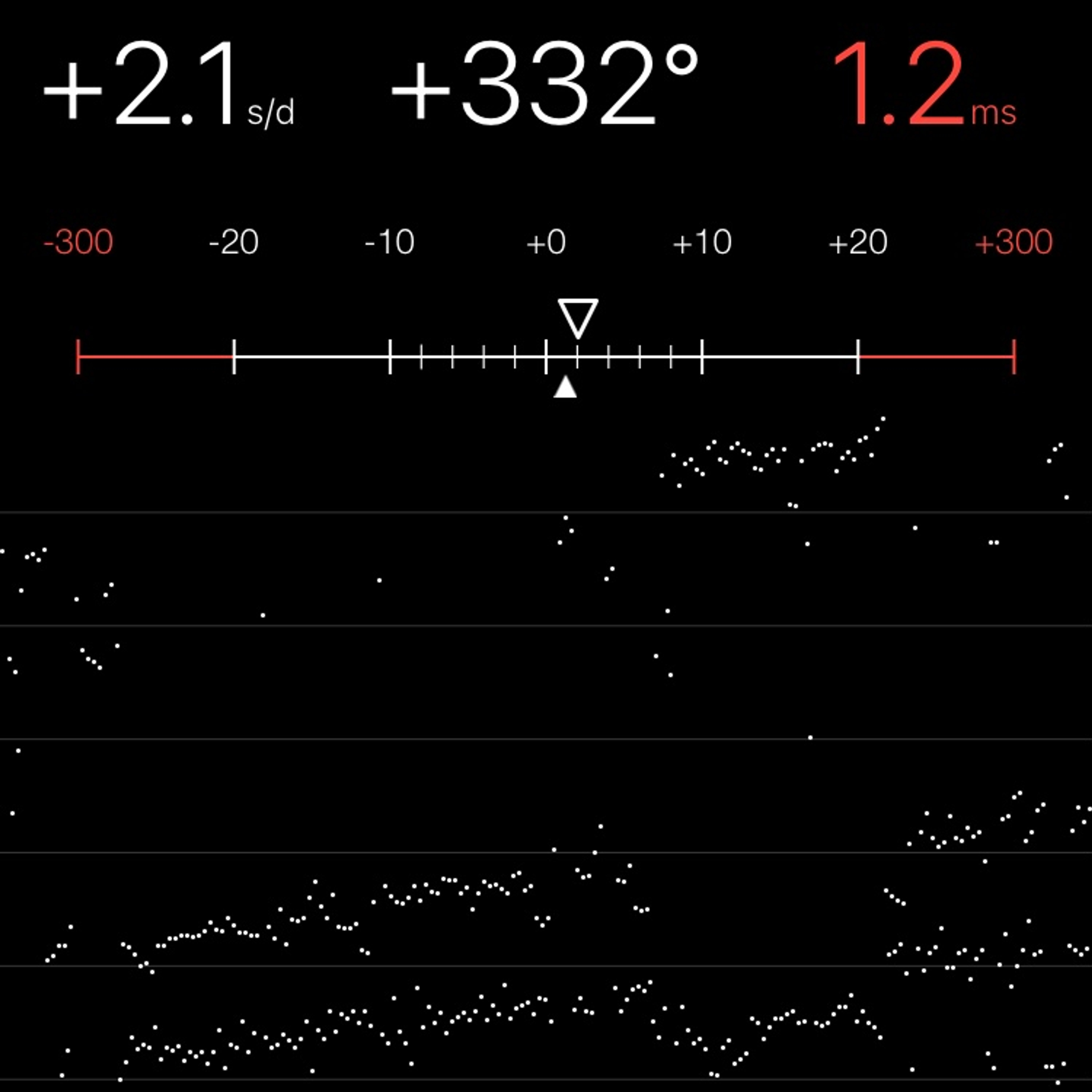 TIMING MACHINE READOUT