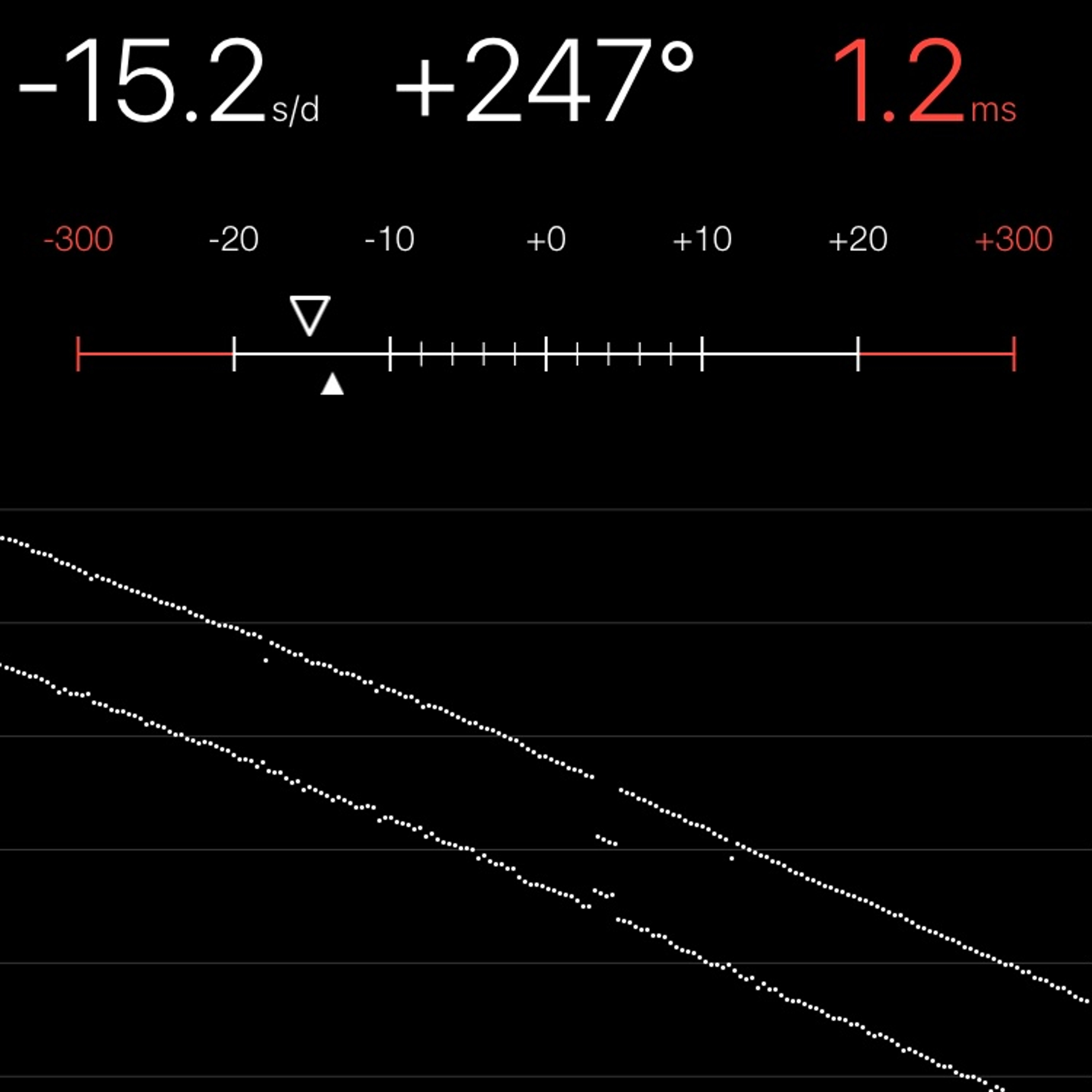 TIMING MACHINE READOUT