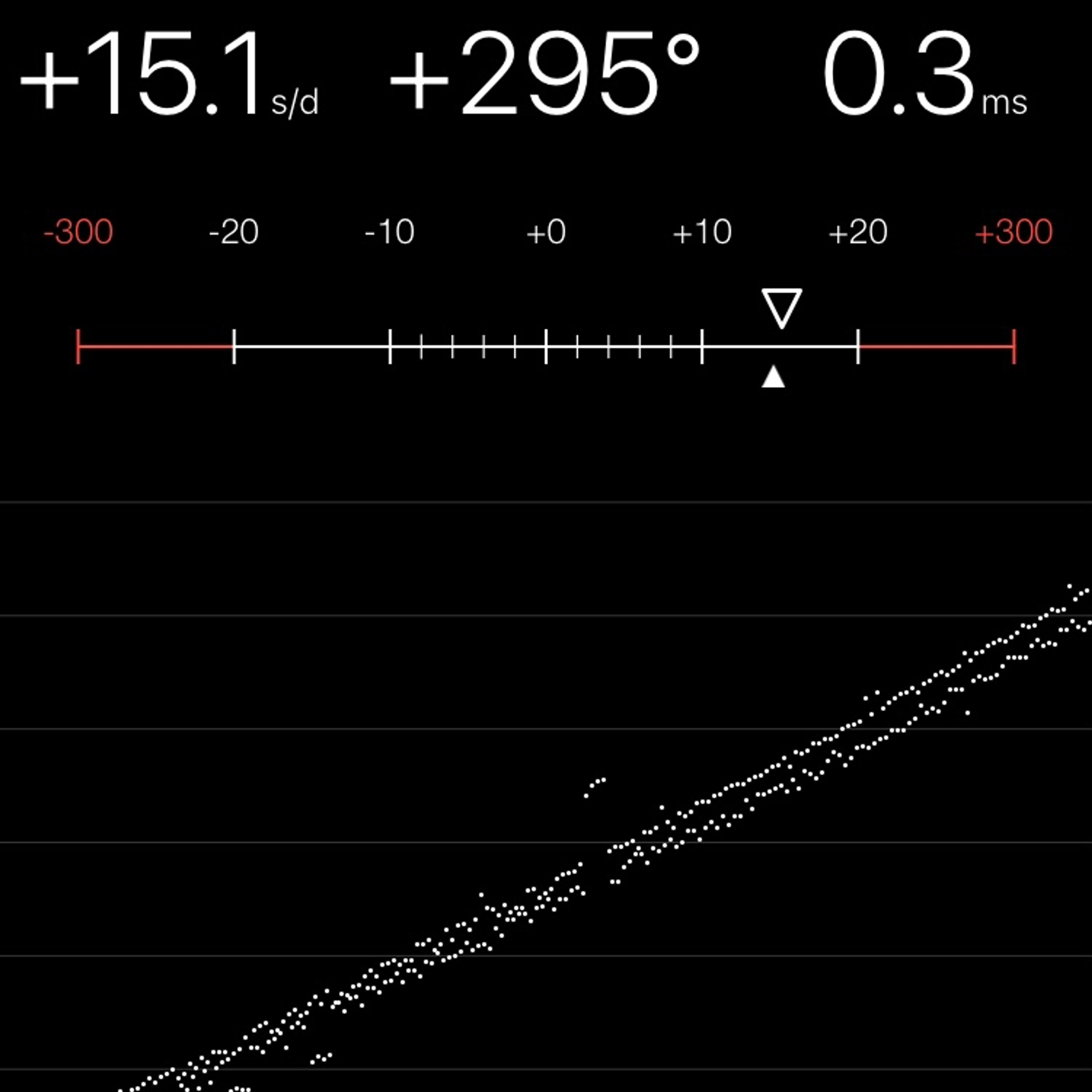 TIMING MACHINE READOUT