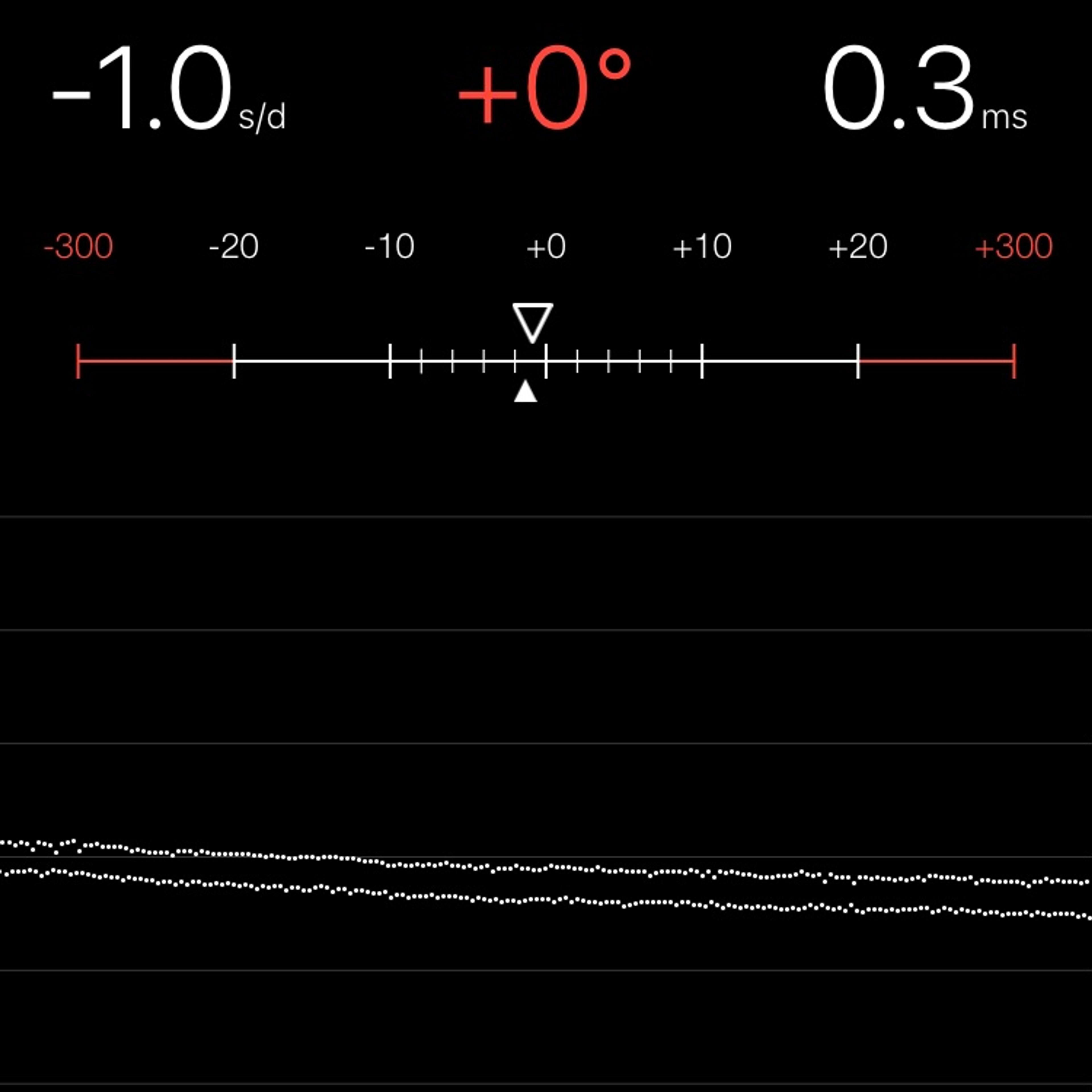 TIMING MACHINE READOUT