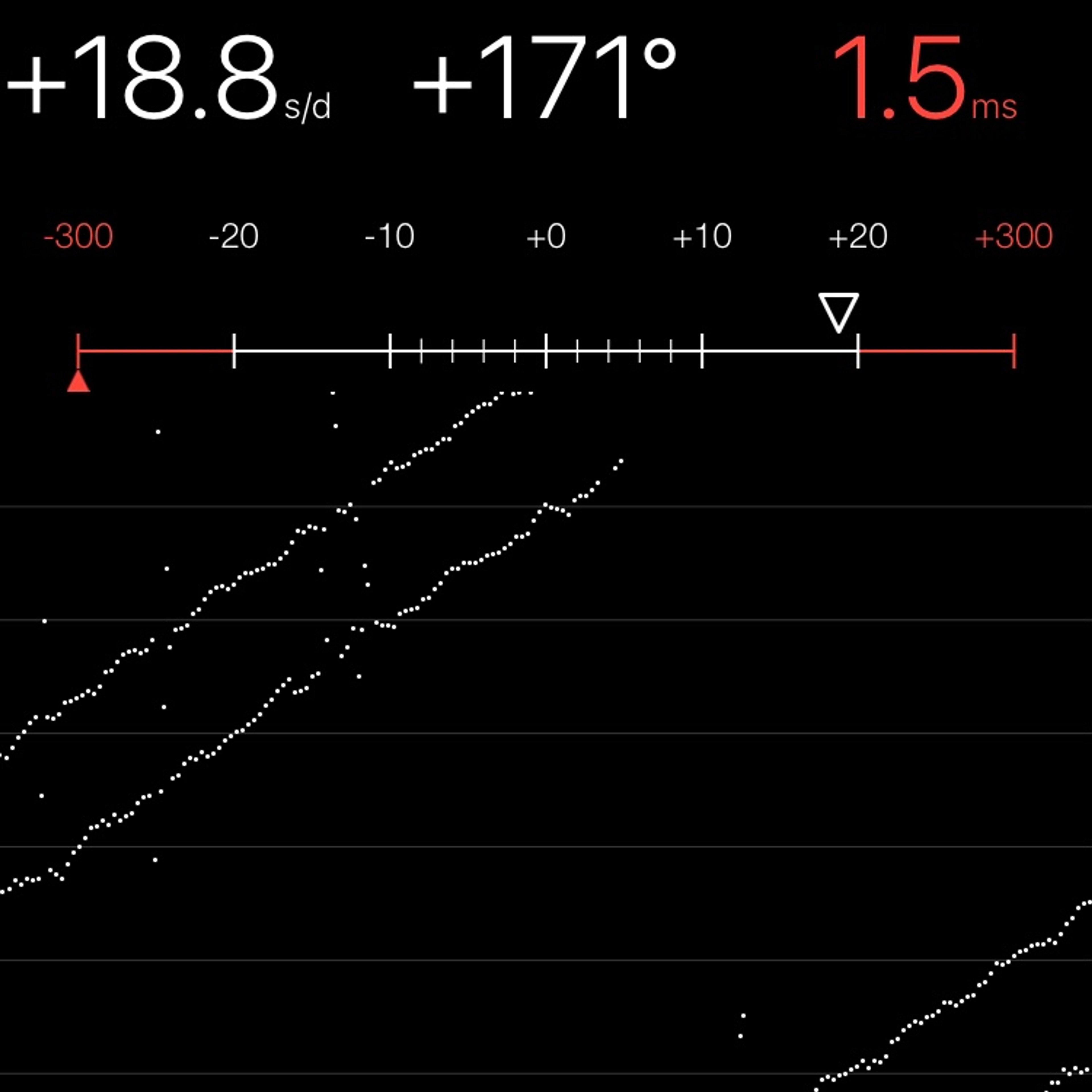 TIMING MACHINE READOUT