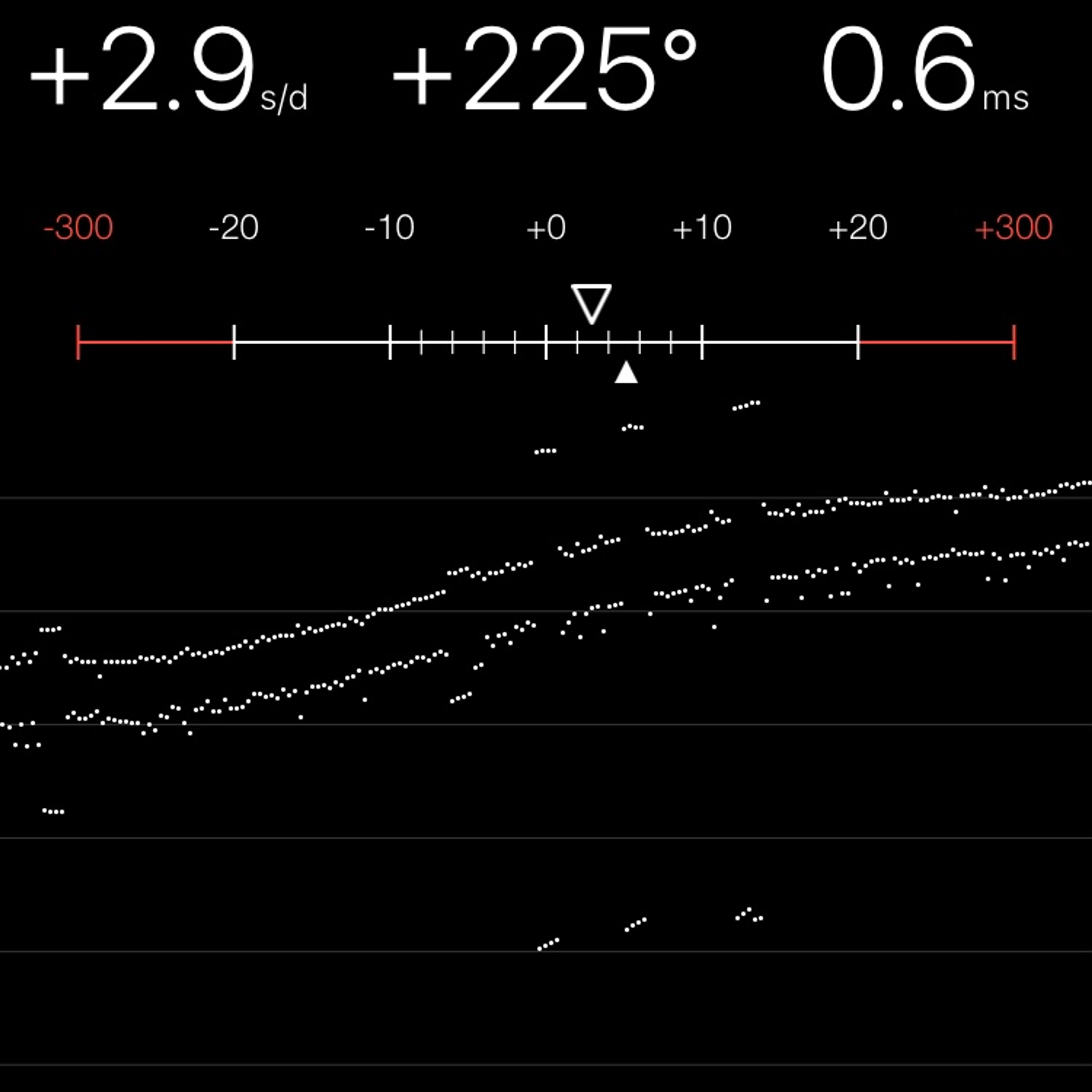TIMING MACHINE READOUT